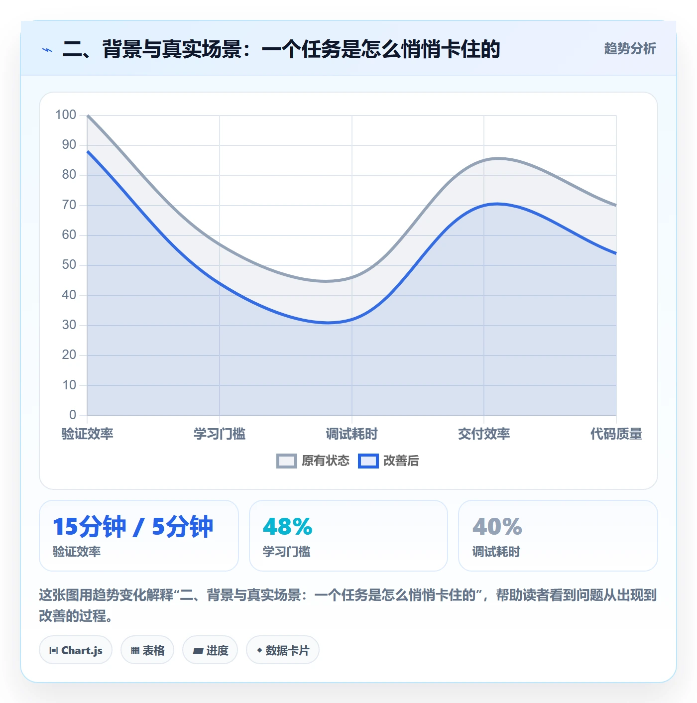 二、背景与真实场景:一个任务是怎么悄悄卡住的