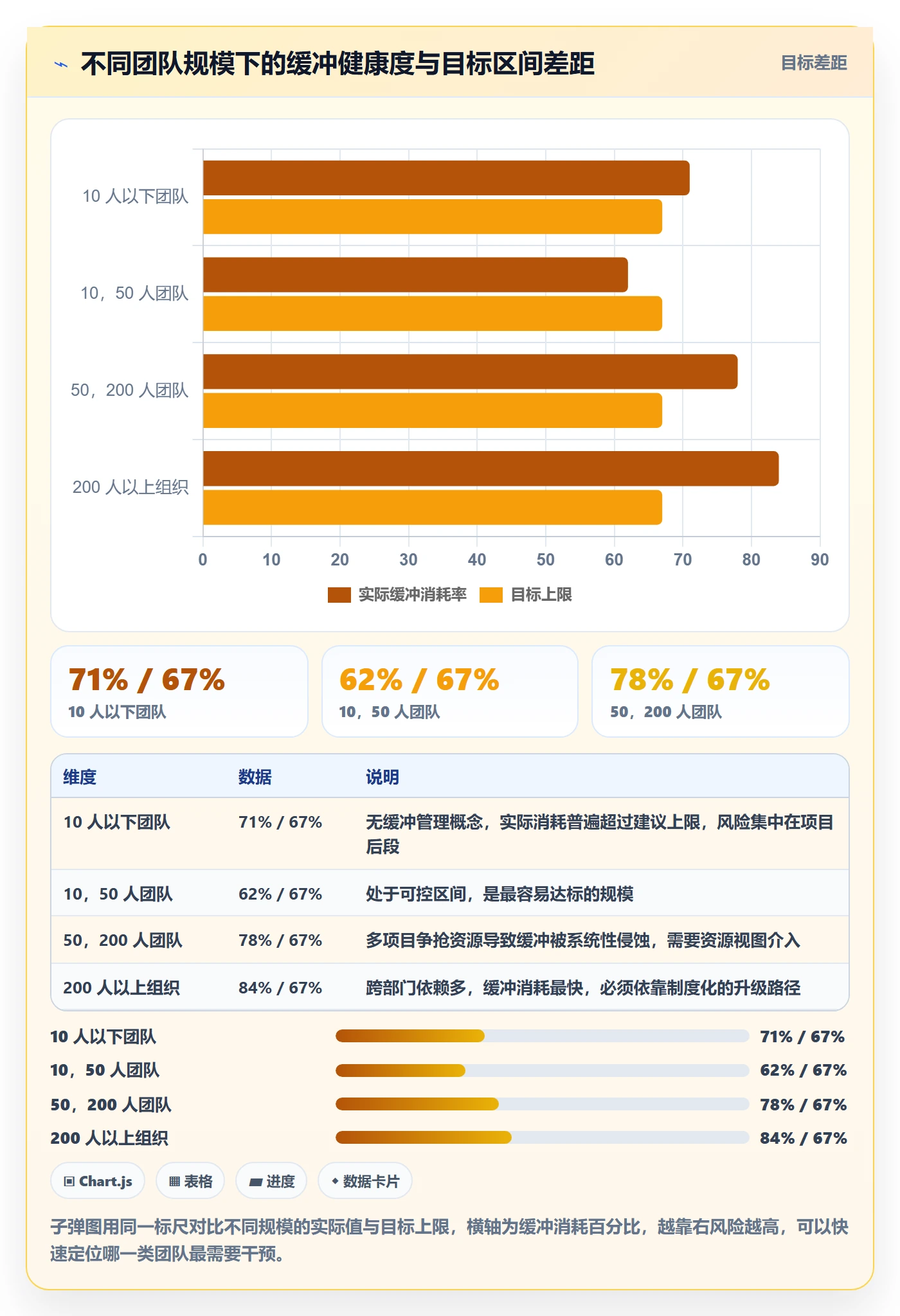 项目进度怎么做?实施团队效率提升:进度管理从0到1