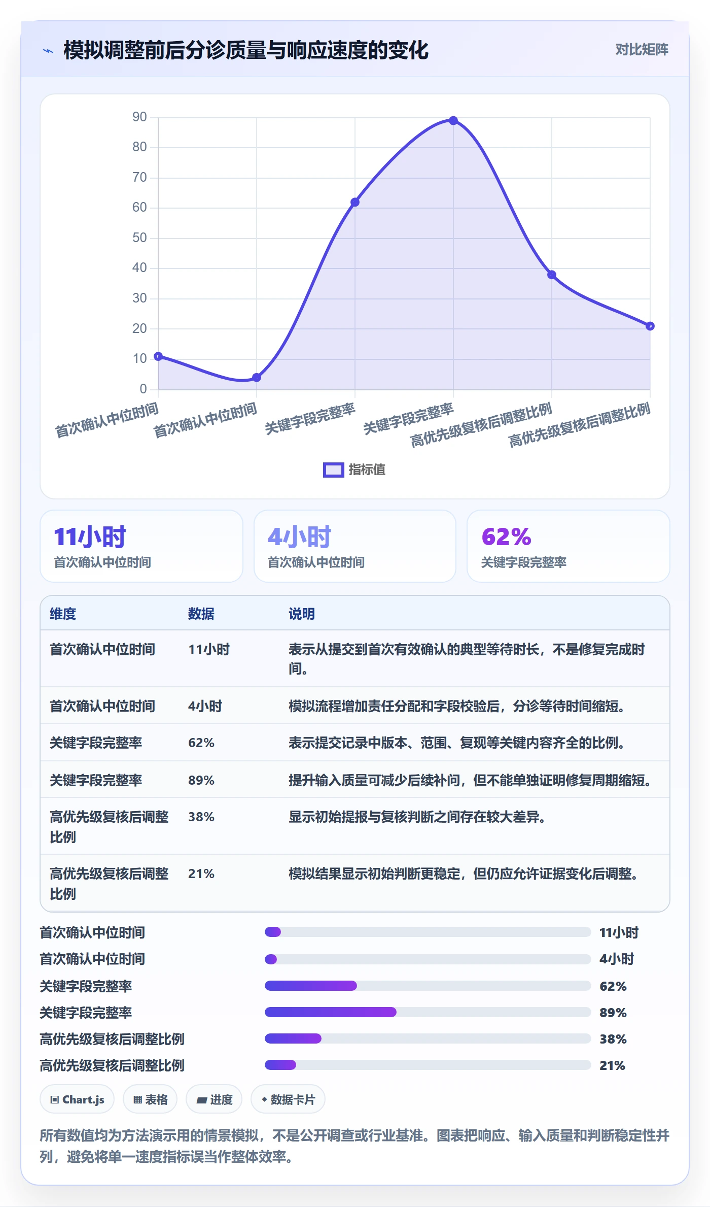 优先级实操方法:PMO提升Bug / 缺陷效率的最佳实践方法与模板