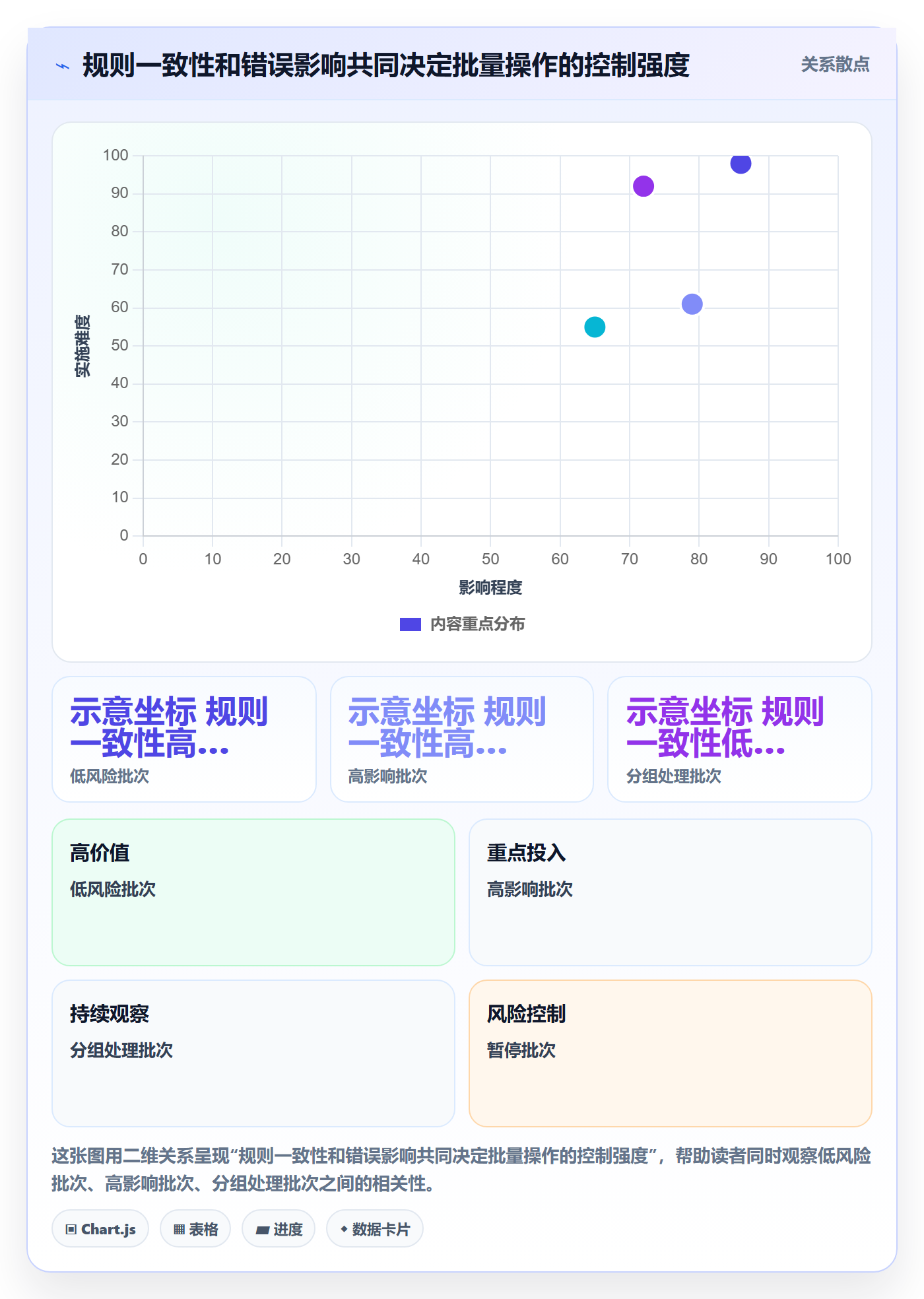 批量操作怎么做?跨部门团队协同管理:列表视图从0到1