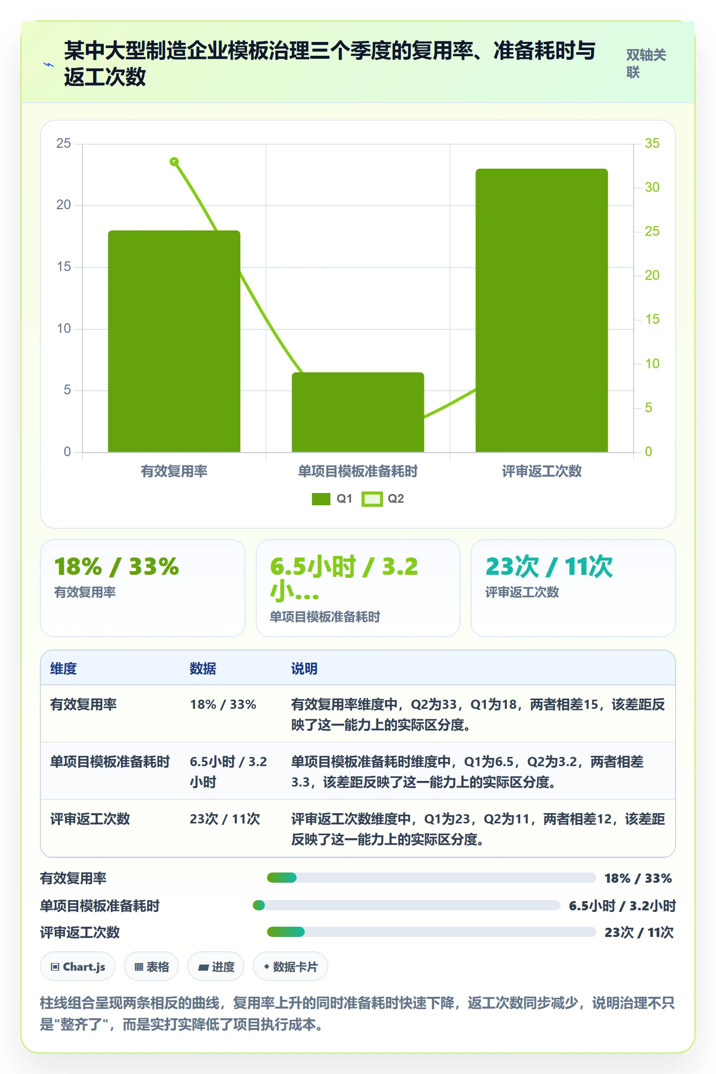 模板复用管理方法大全:PMO项目模板实操方法落地清单