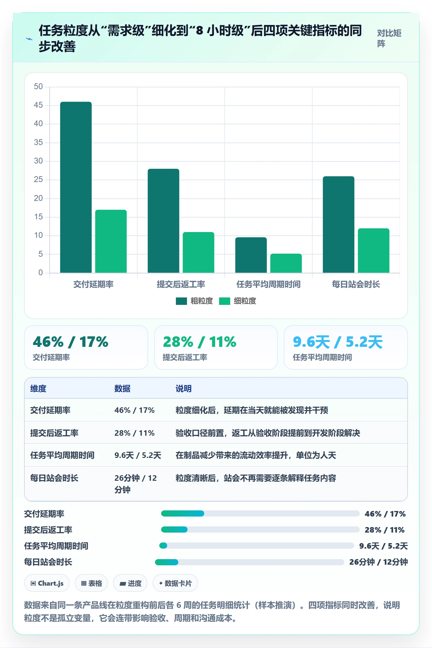 执行人落地方案：项目负责人开展任务管理的实操方法案例解析