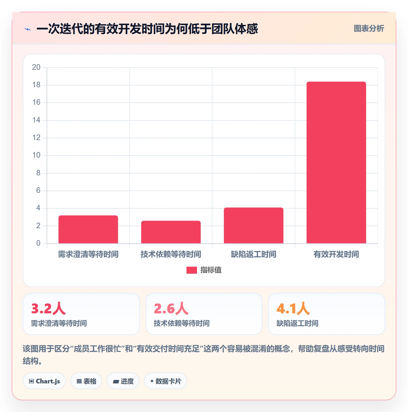 迭代复盘实操方法：研发团队提升迭代管理效率的效率提升方法与模板