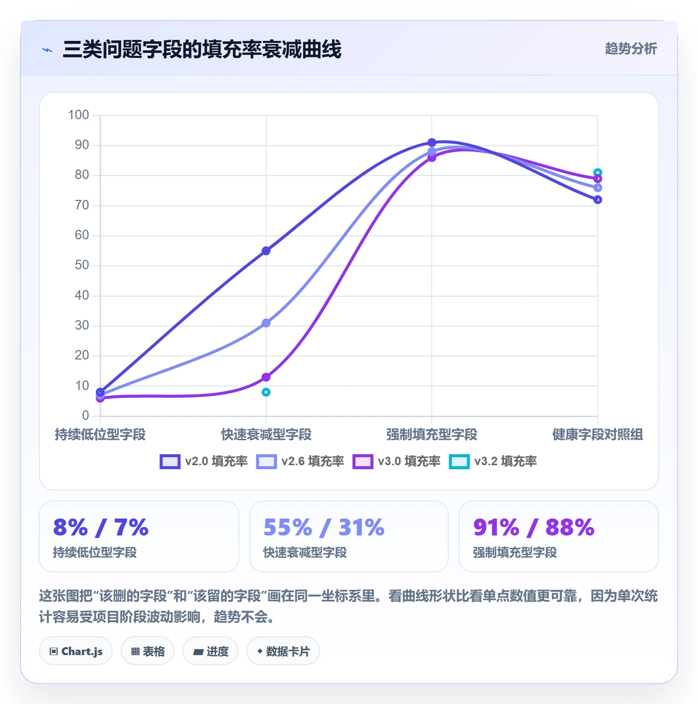 模板任务实操方法：项目负责人提升项目模板效率的数据分析方法与模板