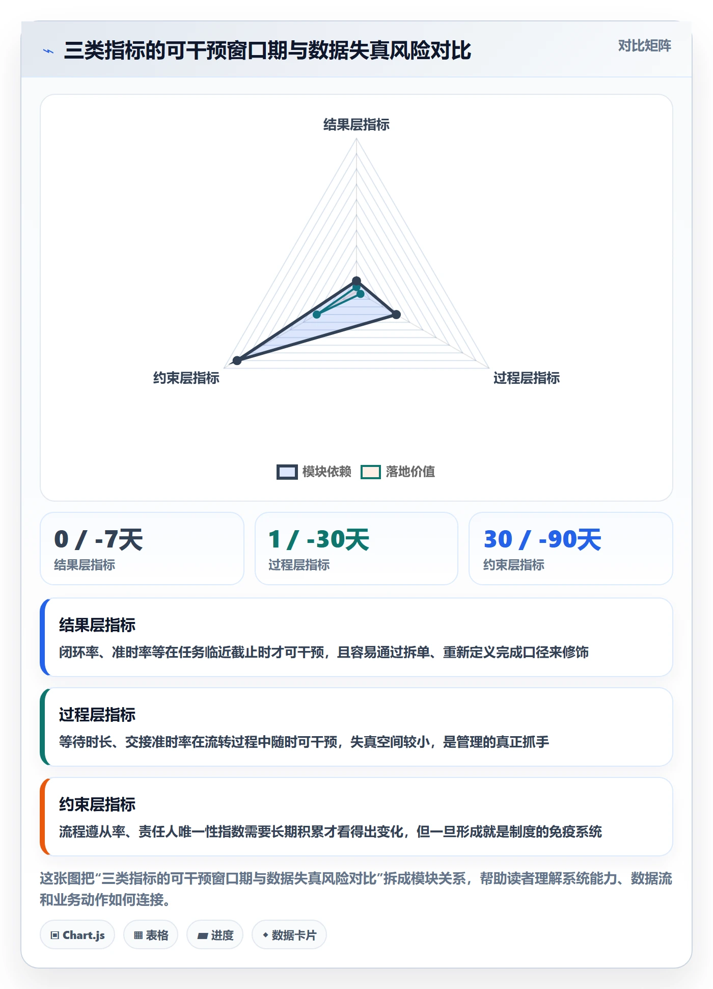 任务流程与规范：跨部门团队任务管理制度设计关键指标