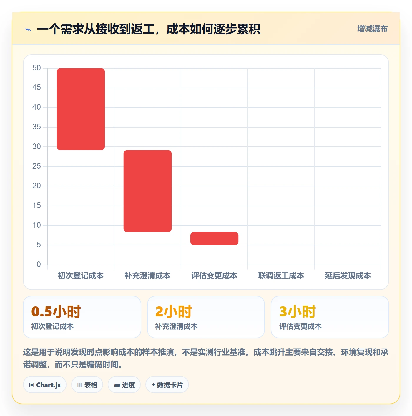 需求最佳实践：实施团队需求管理流程优化，常见问题