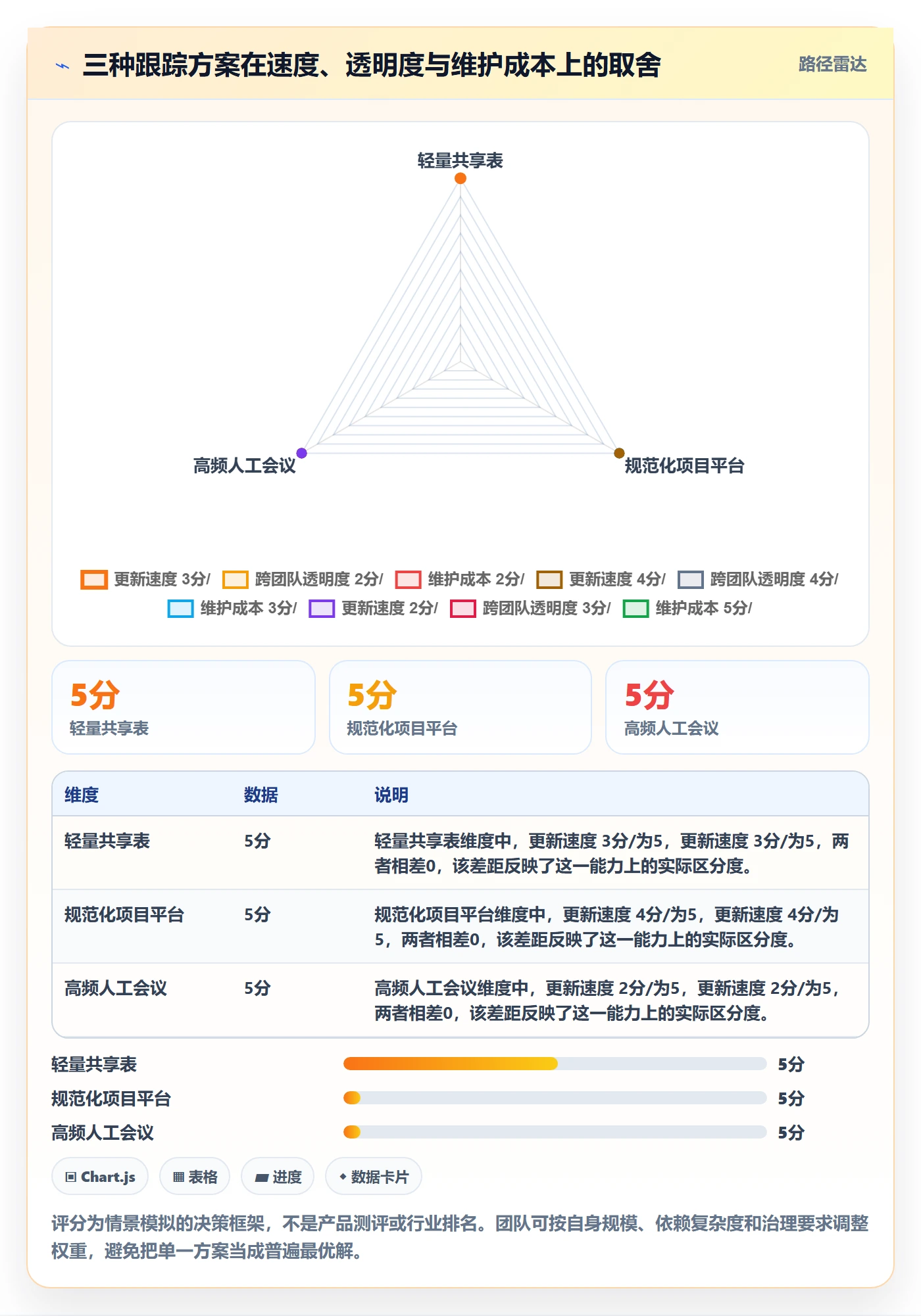 追踪实操方法：项目成员提升进度跟踪效率的风险控制方法与模板
