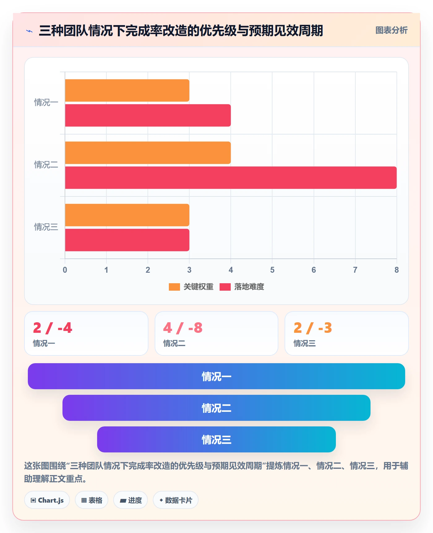 进度管理完成率全流程:企业管理者风险控制与一文讲清