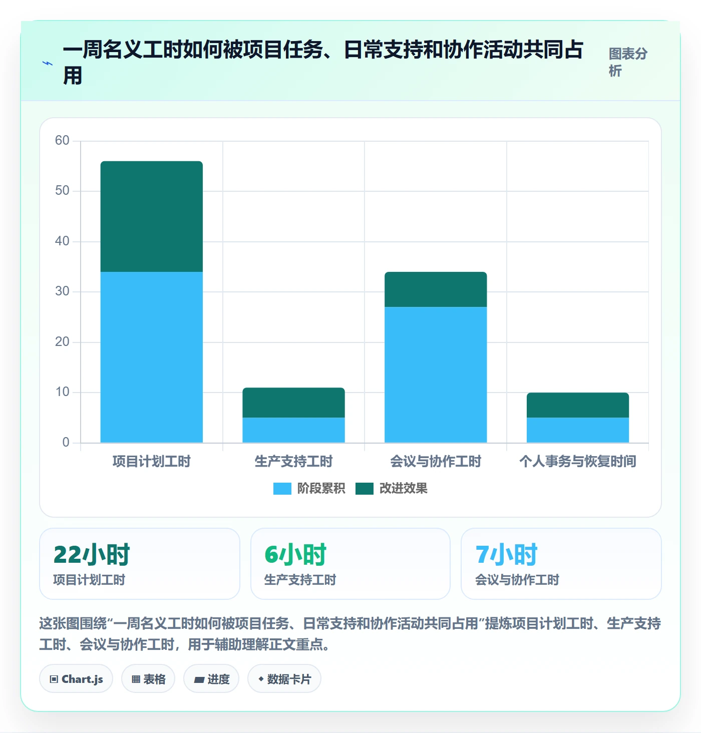 资源分配管理指南:项目成员如何做好资源管理,落地方案全流程