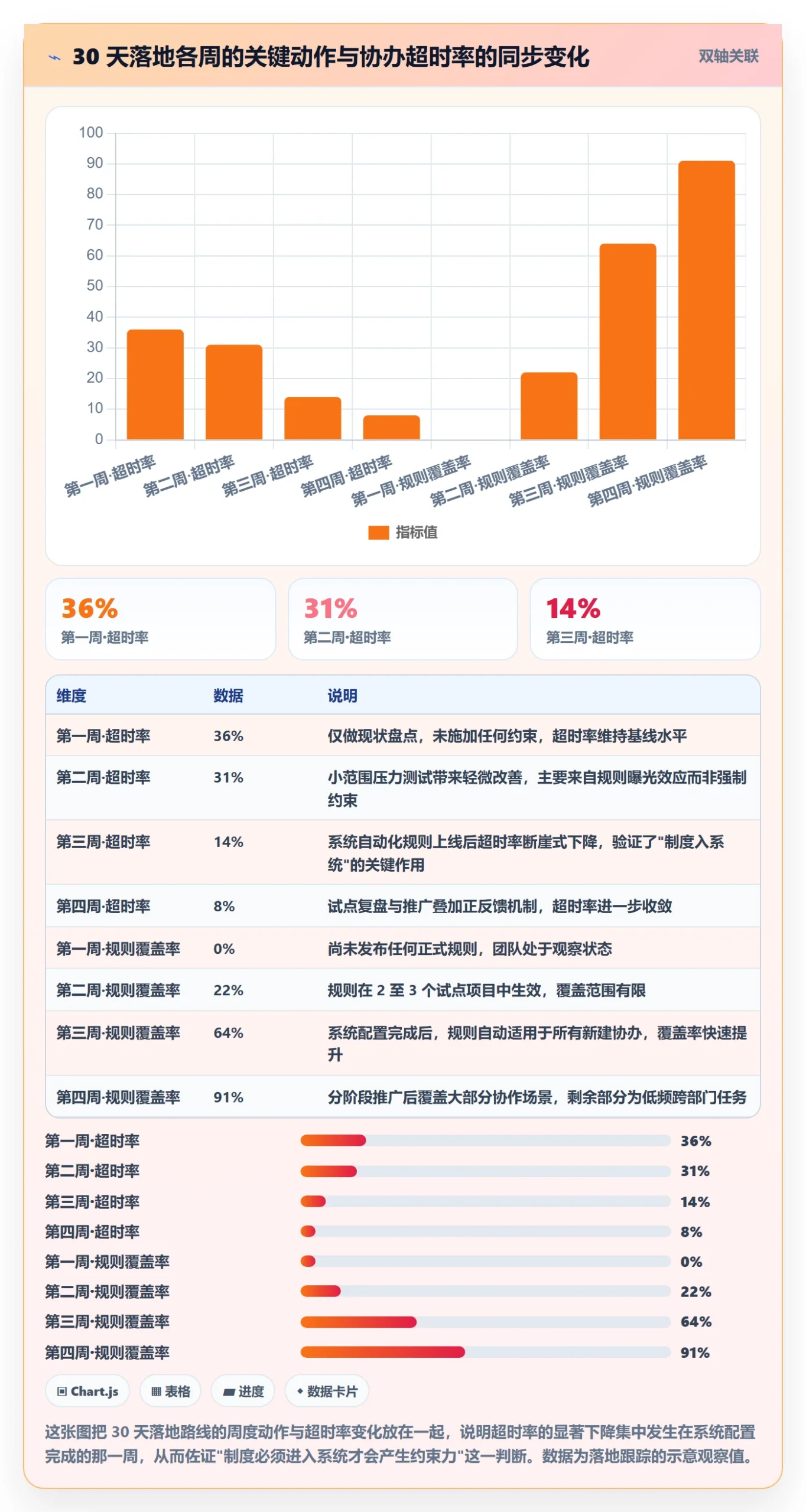 任务分派如何做好协办？企业管理者制度设计与操作步骤