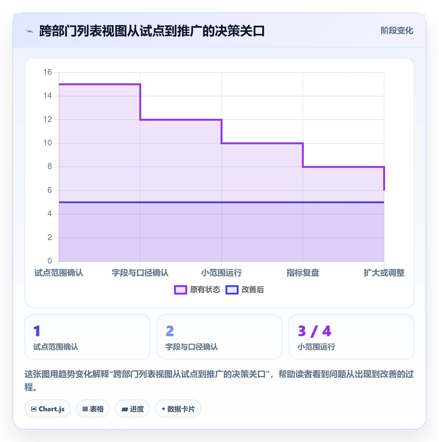 分组管理方法大全:跨部门团队列表视图落地方案落地清单