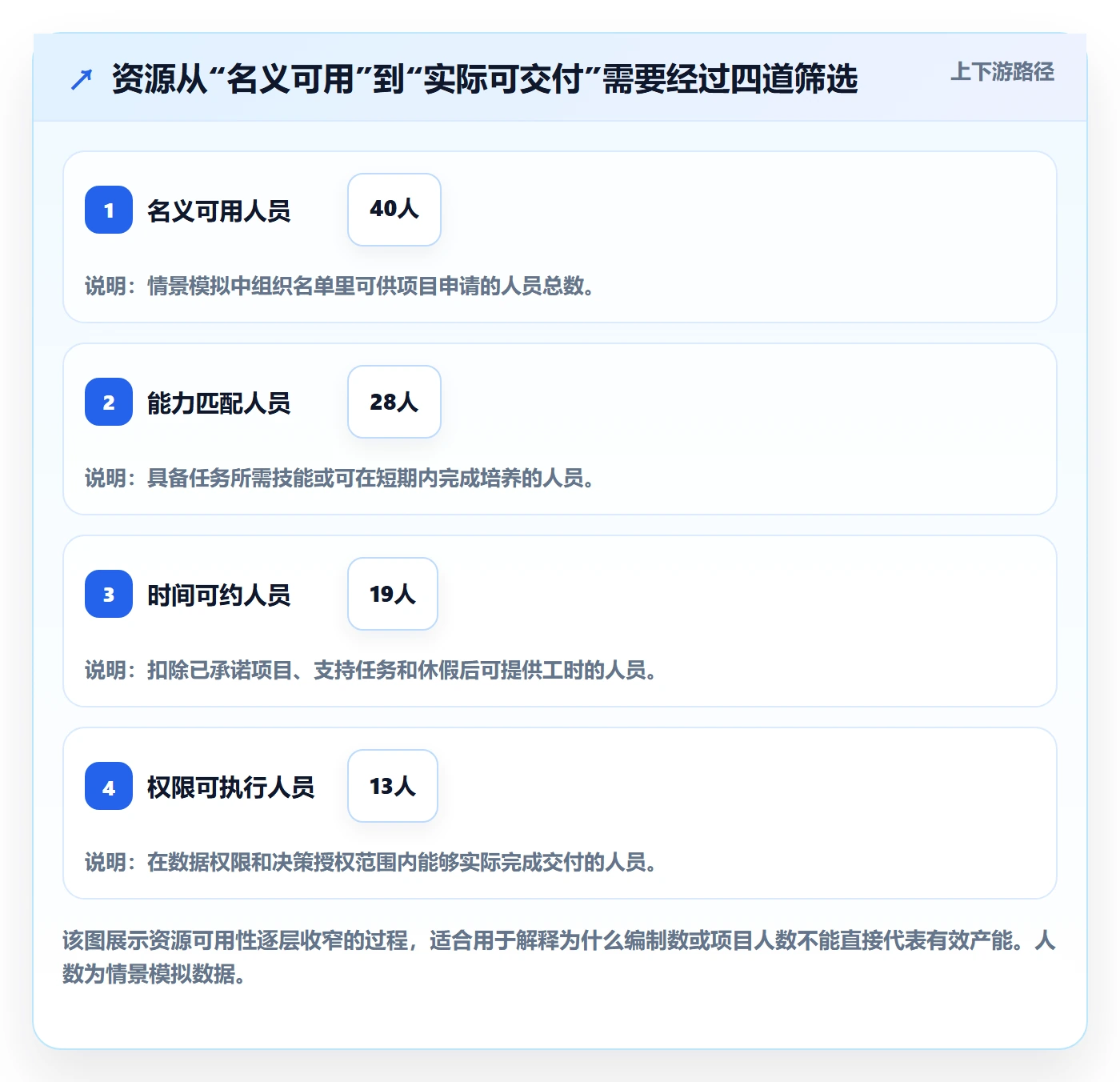 技能实操方法：企业管理者提升资源管理效率的效率提升方法与模板