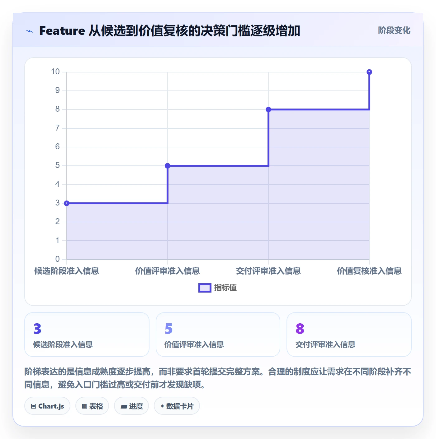 产品需求如何做好Feature？项目经理制度设计与操作步骤