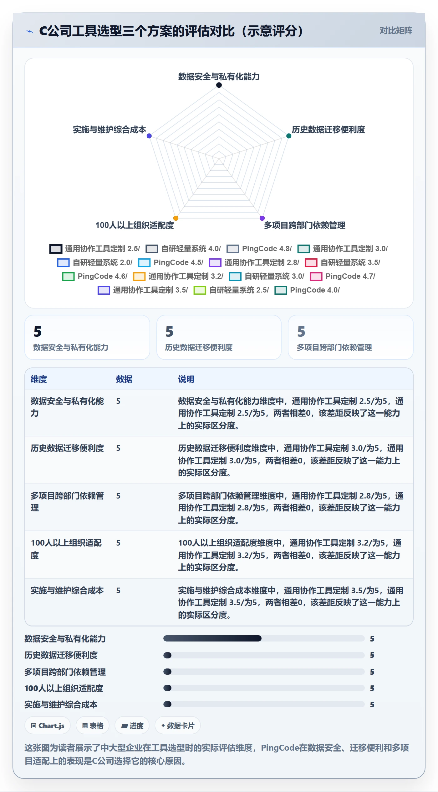 督办实操方法:企业管理者提升任务提醒效率的实操方法方法与模板
