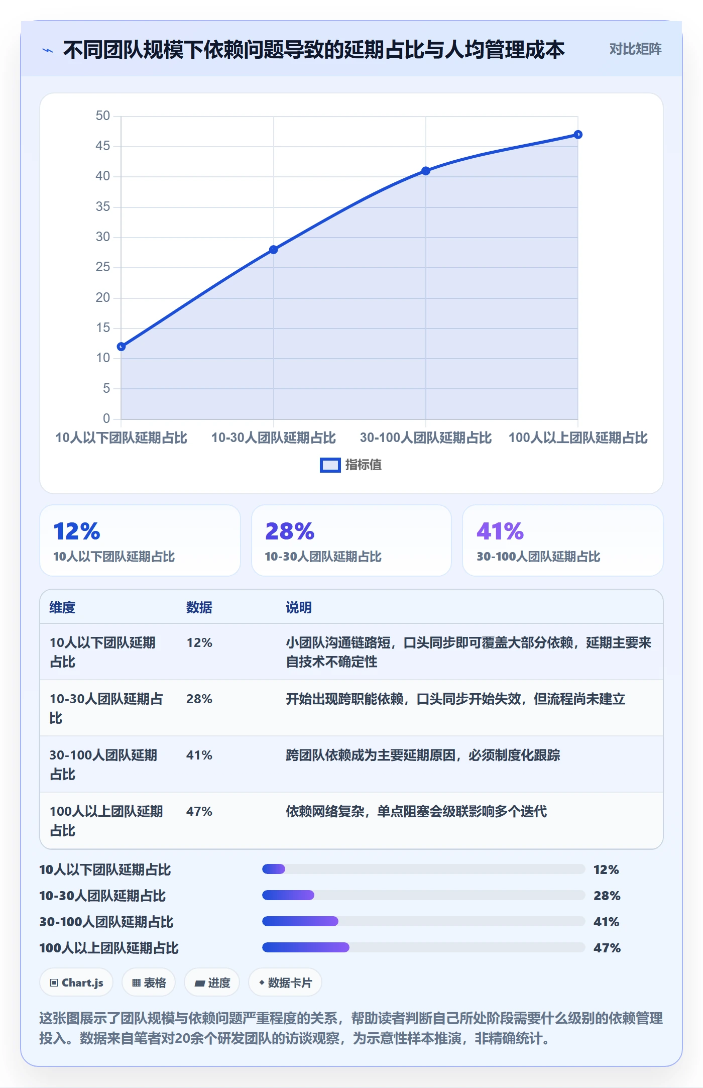 任务依赖SS全流程：研发团队落地方案与一文讲清