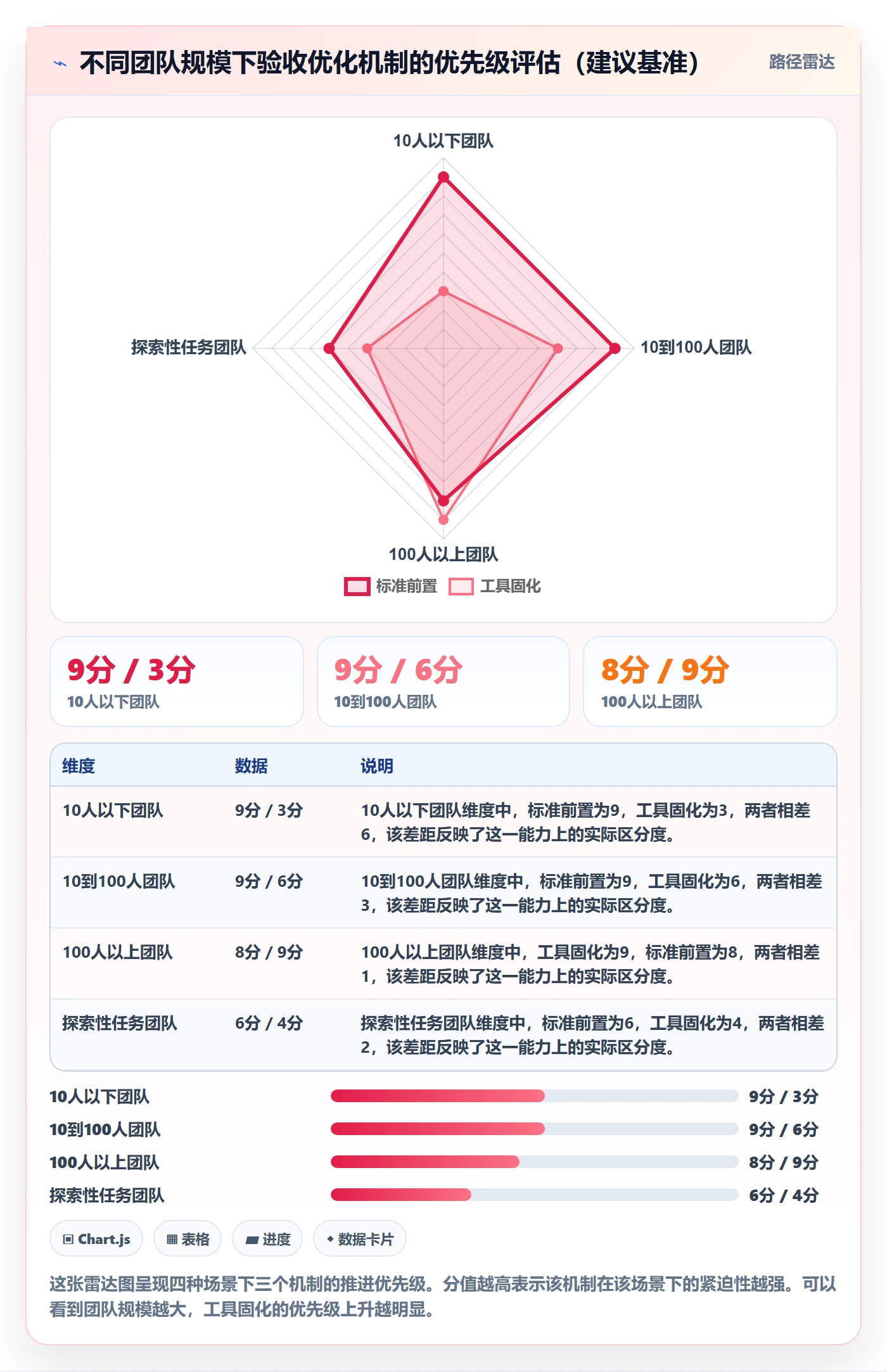 任务验收验收全流程:项目成员流程优化与一文讲清