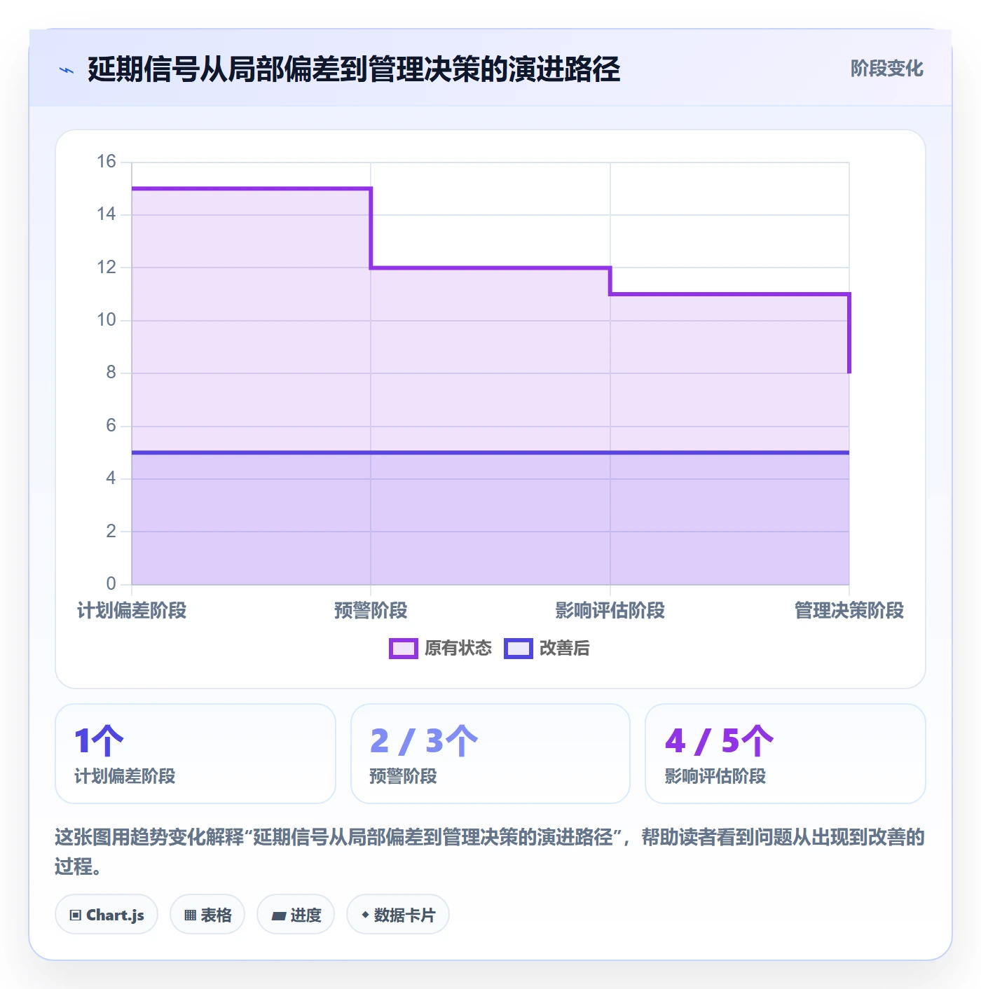 延期管理延期全流程：管理层风险控制与一文讲清