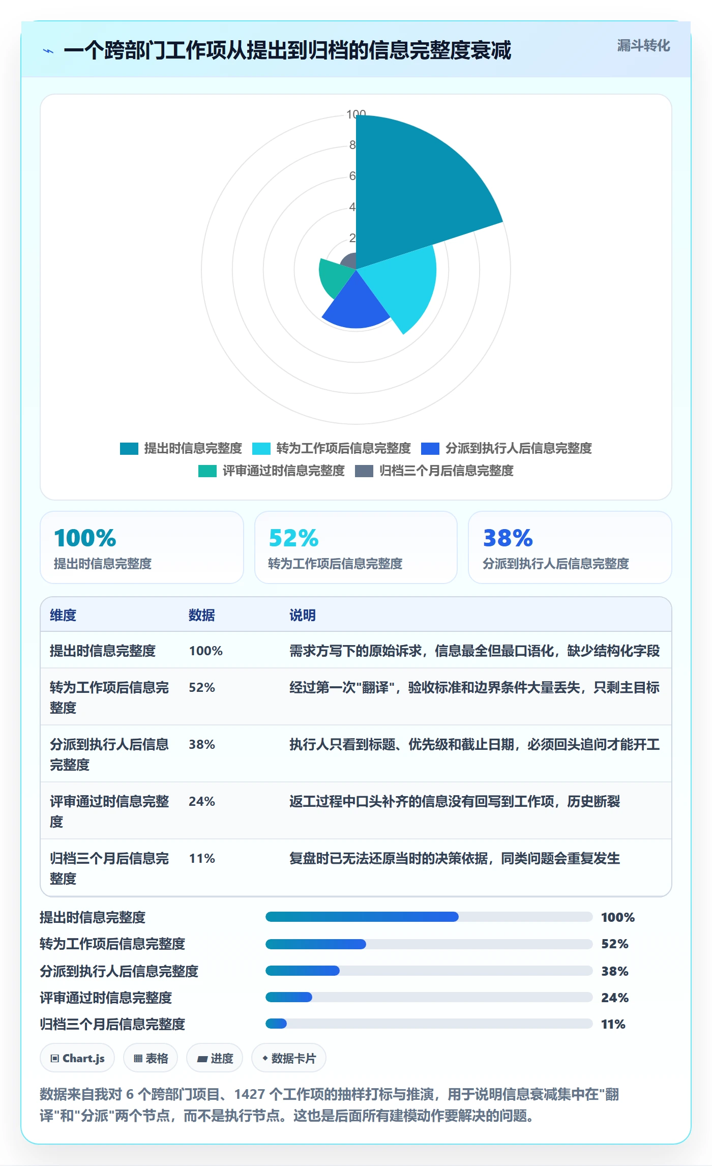 任务管理如何做好工作项？跨部门团队入门指南与操作步骤