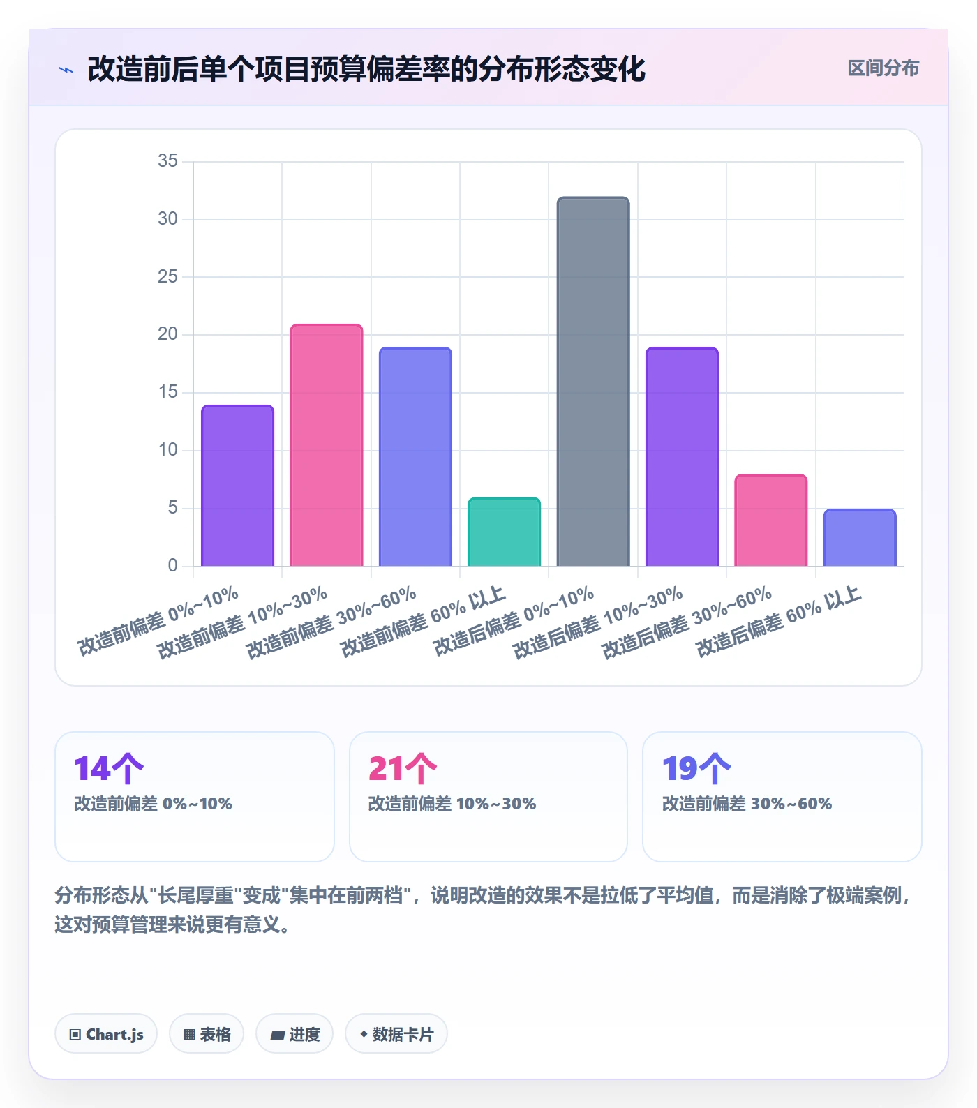 预算管理指南：项目经理如何做好项目立项，实操方法全流程
