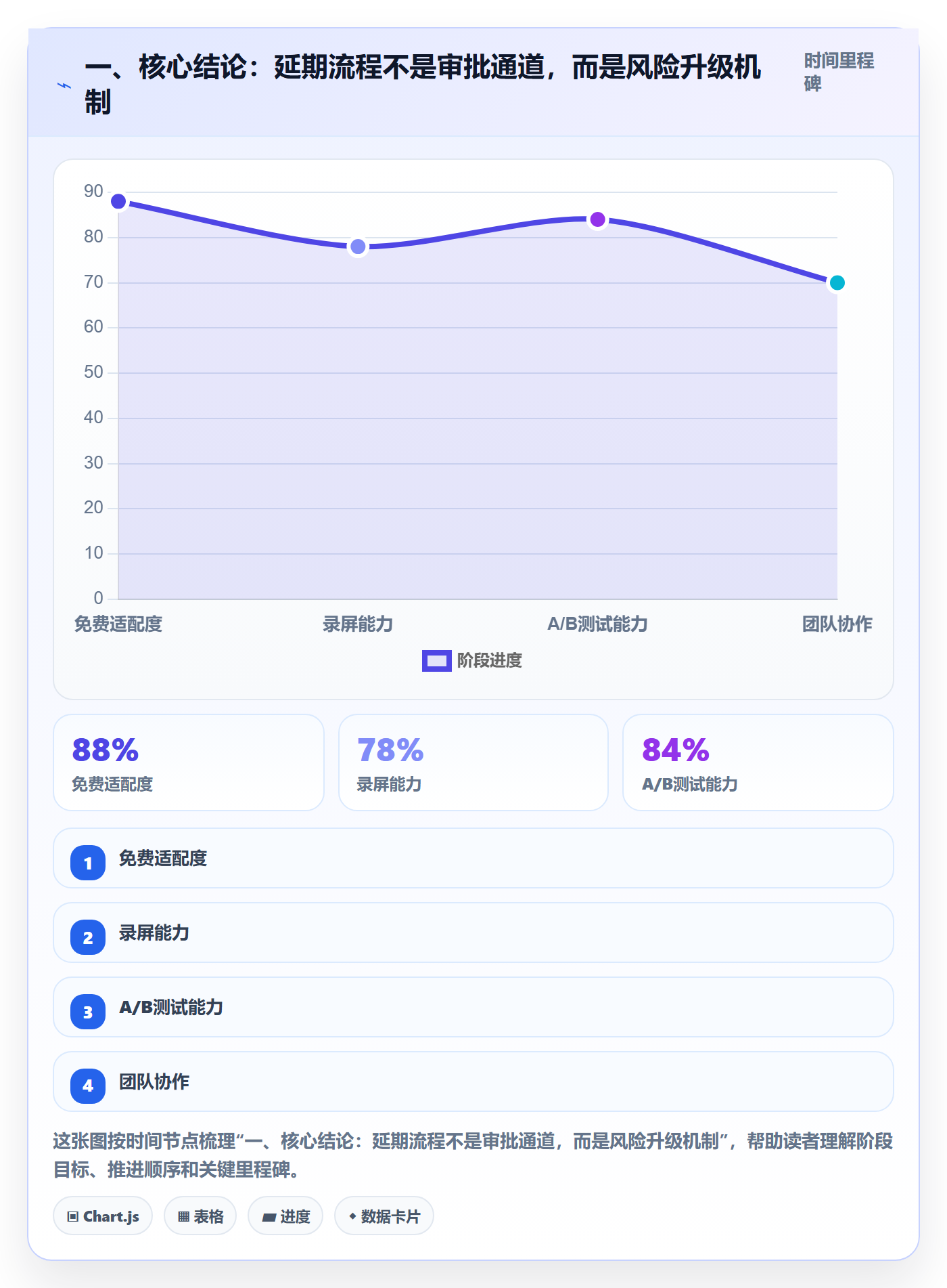 延期流程与规范：项目成员任务执行流程优化关键指标