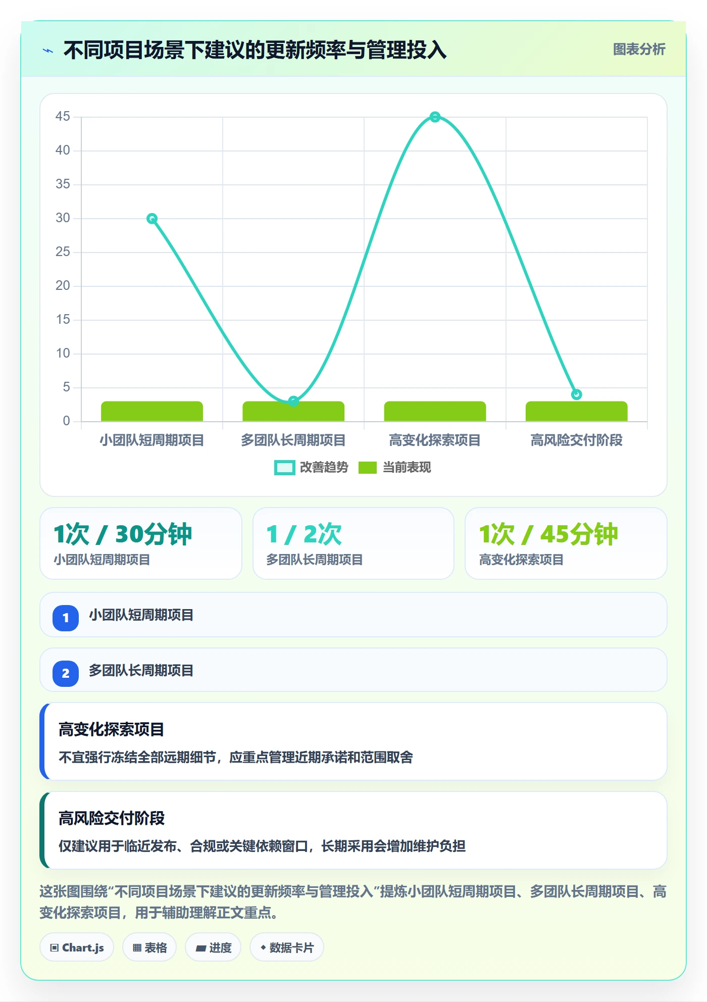 基线对比管理方法大全:项目成员甘特图最佳实践落地清单
