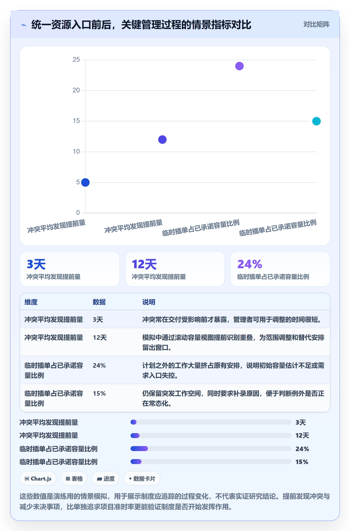 团队管理方法大全:跨部门团队资源管理制度设计落地清单