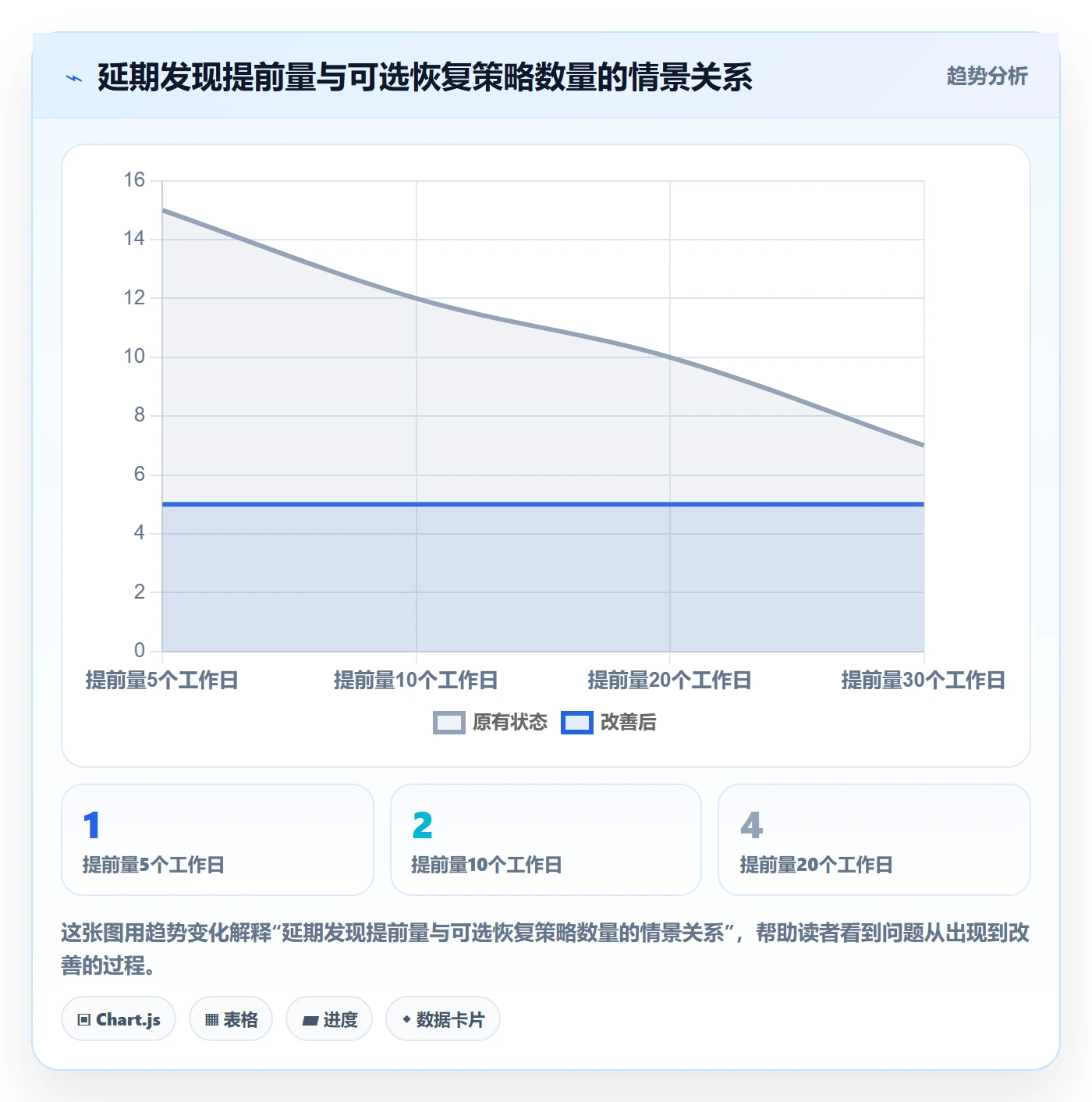 延期流程与规范：产品经理延期管理实操方法关键指标