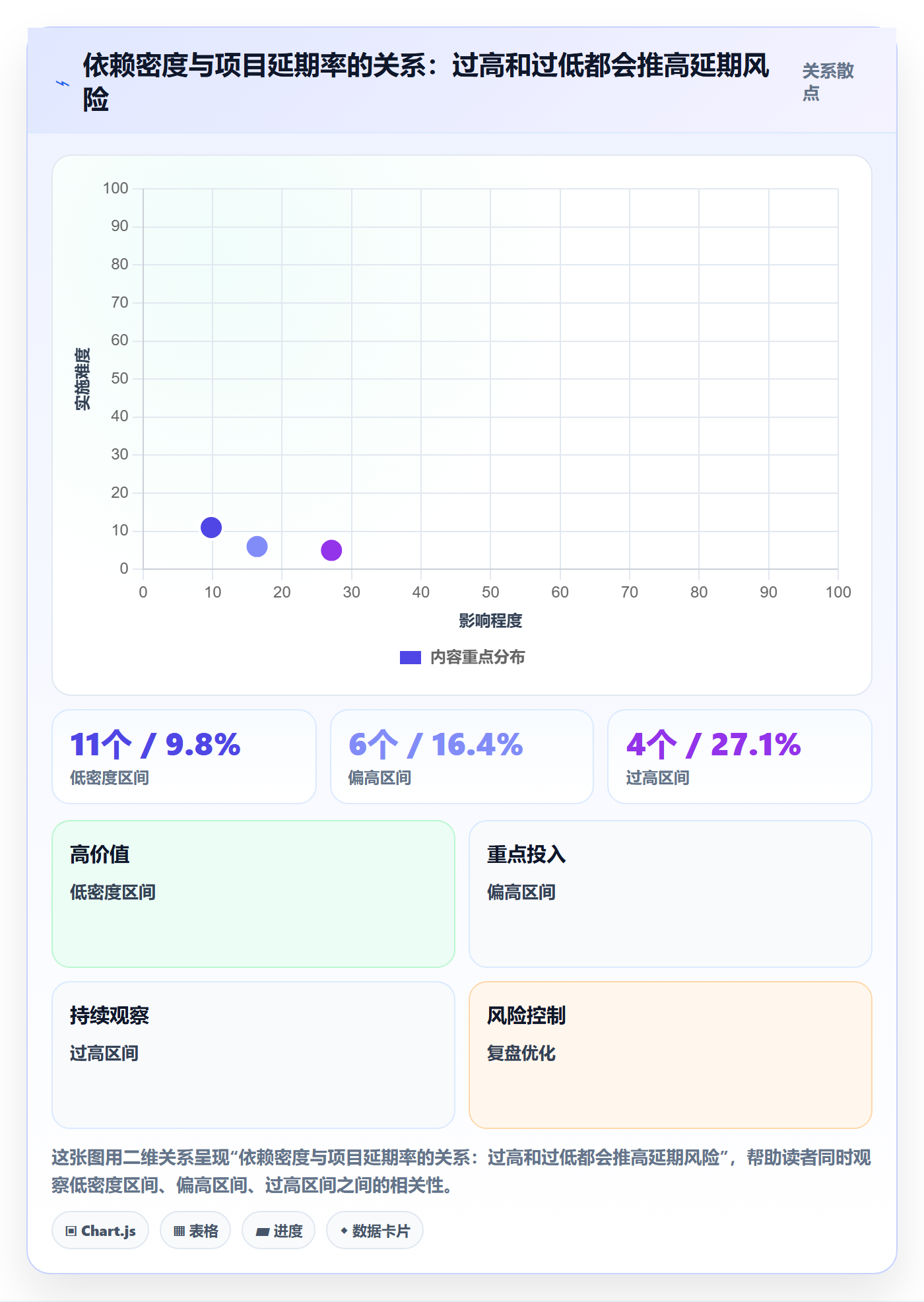 FS流程与规范：管理层任务依赖实操方法关键指标