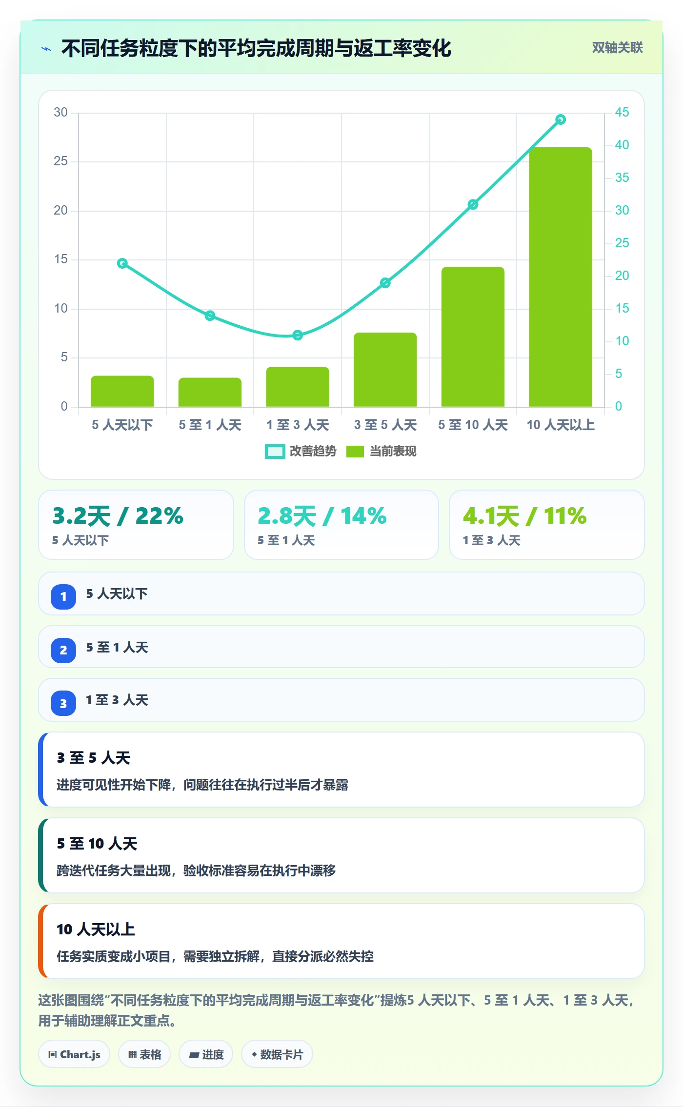 任务分派指派全流程:产品经理风险控制与一文讲清