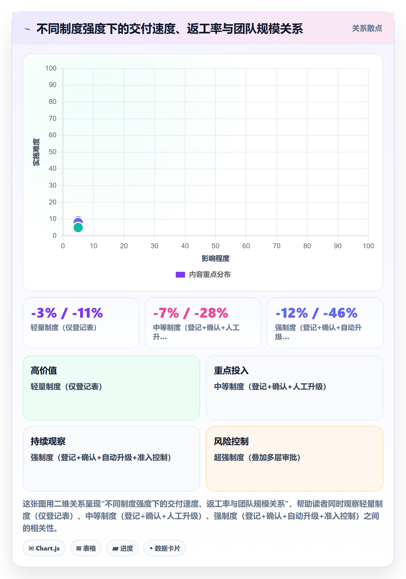 前置任务实操方法:研发团队提升任务依赖效率的制度设计方法与模板