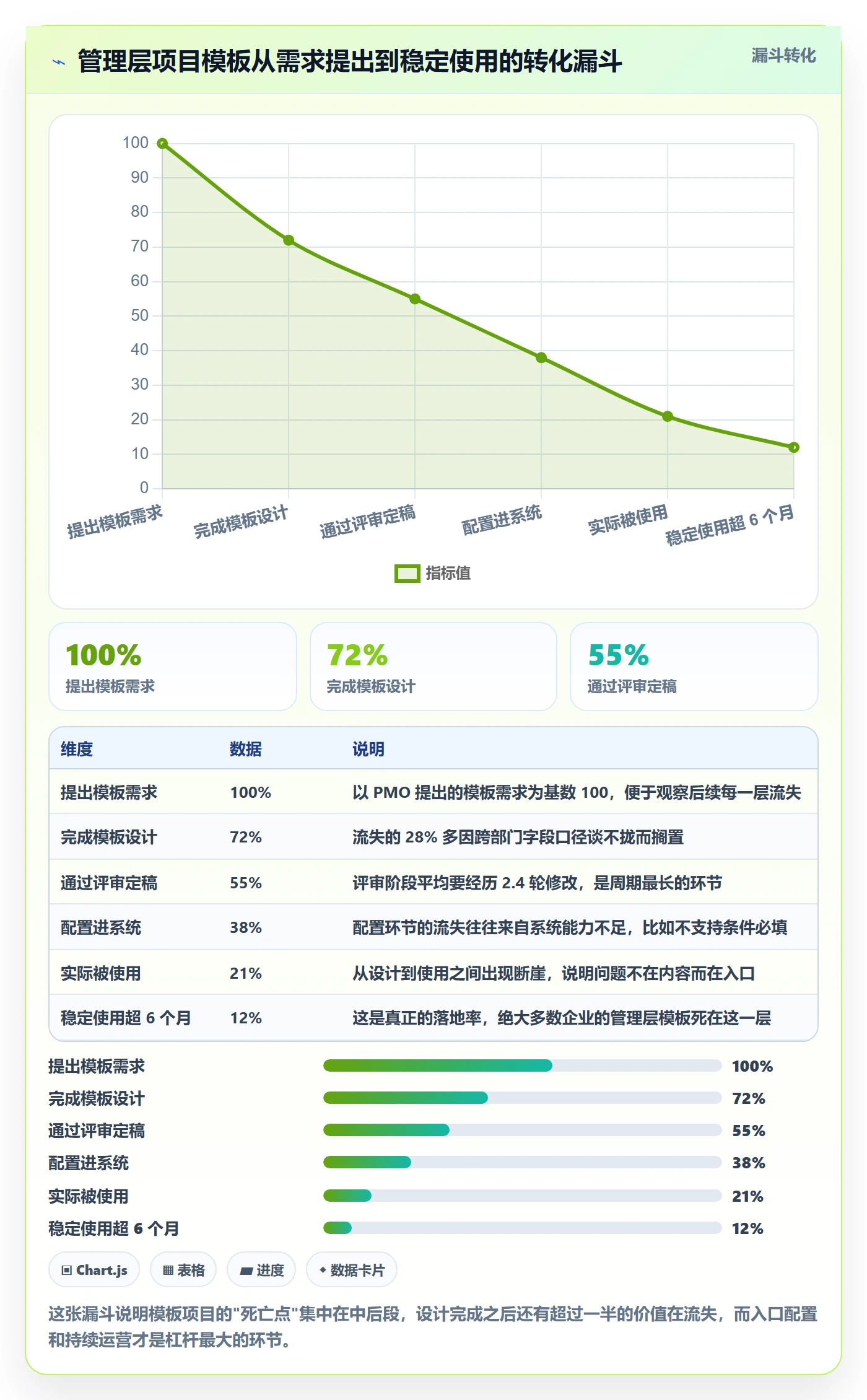 模板流程管理方法大全：管理层项目模板落地方案落地清单