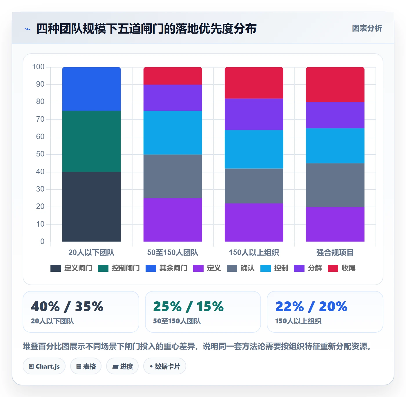 项目范围Scope全流程:项目成员实操方法与一文讲清