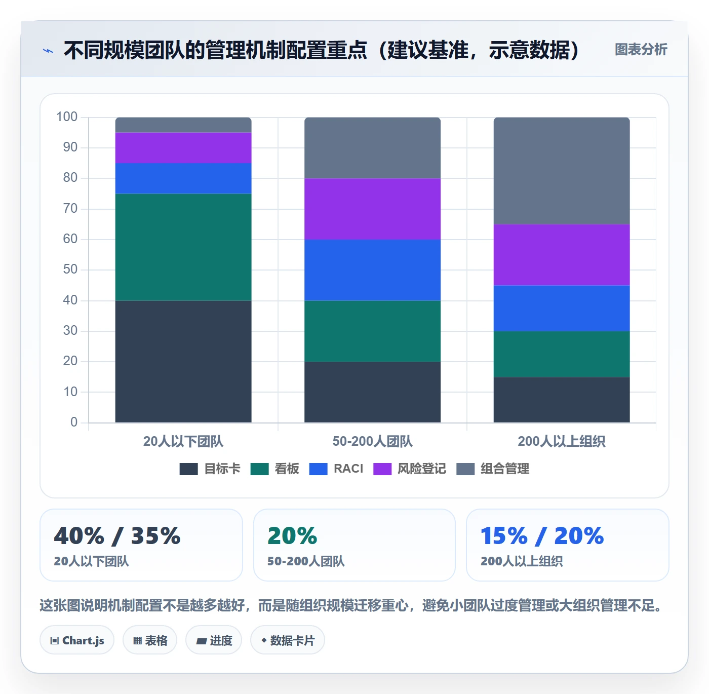 项目规划工作计划全流程:管理层效率提升与一文讲清