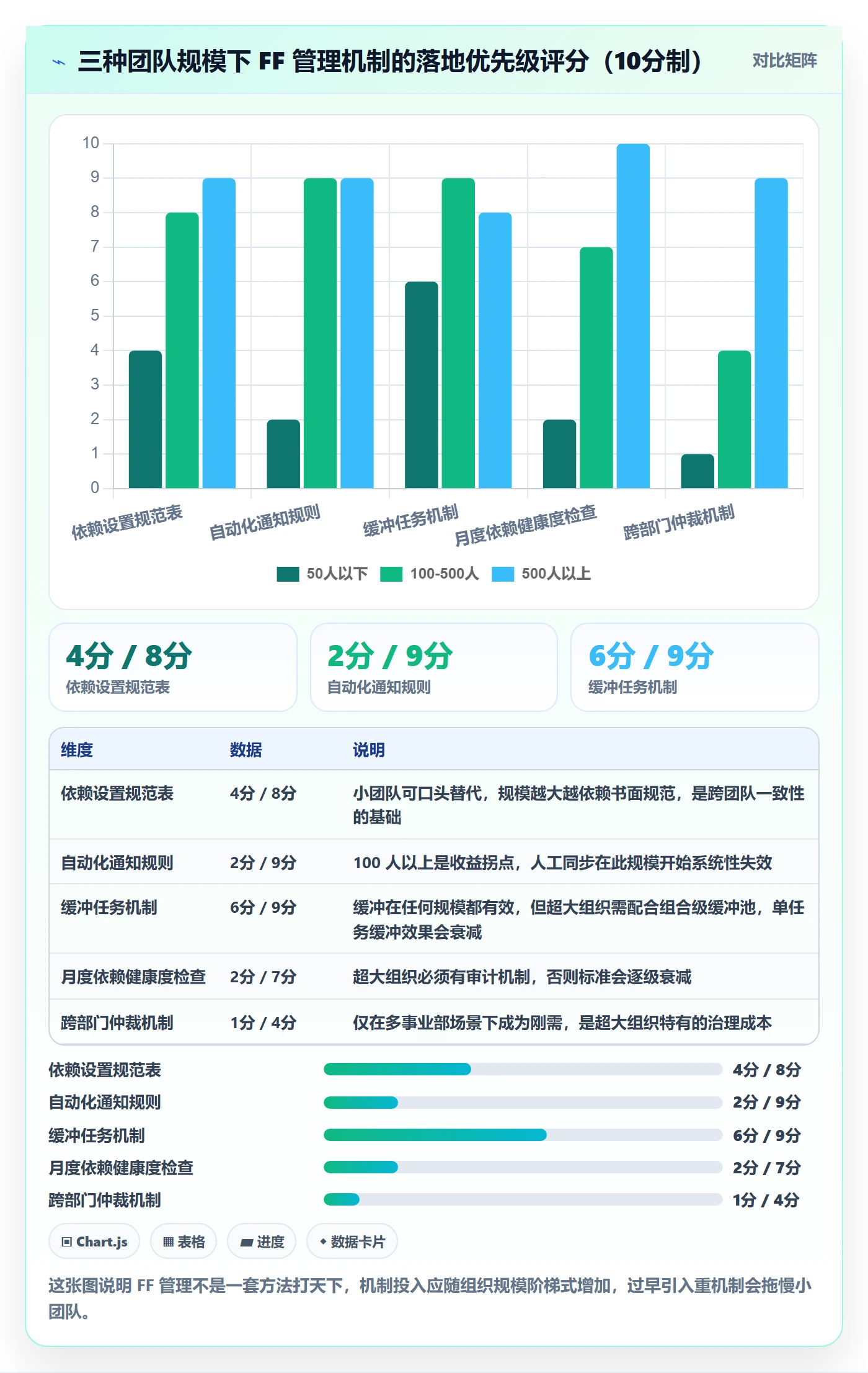 任务依赖FF教程：管理层实操方法，避坑指南