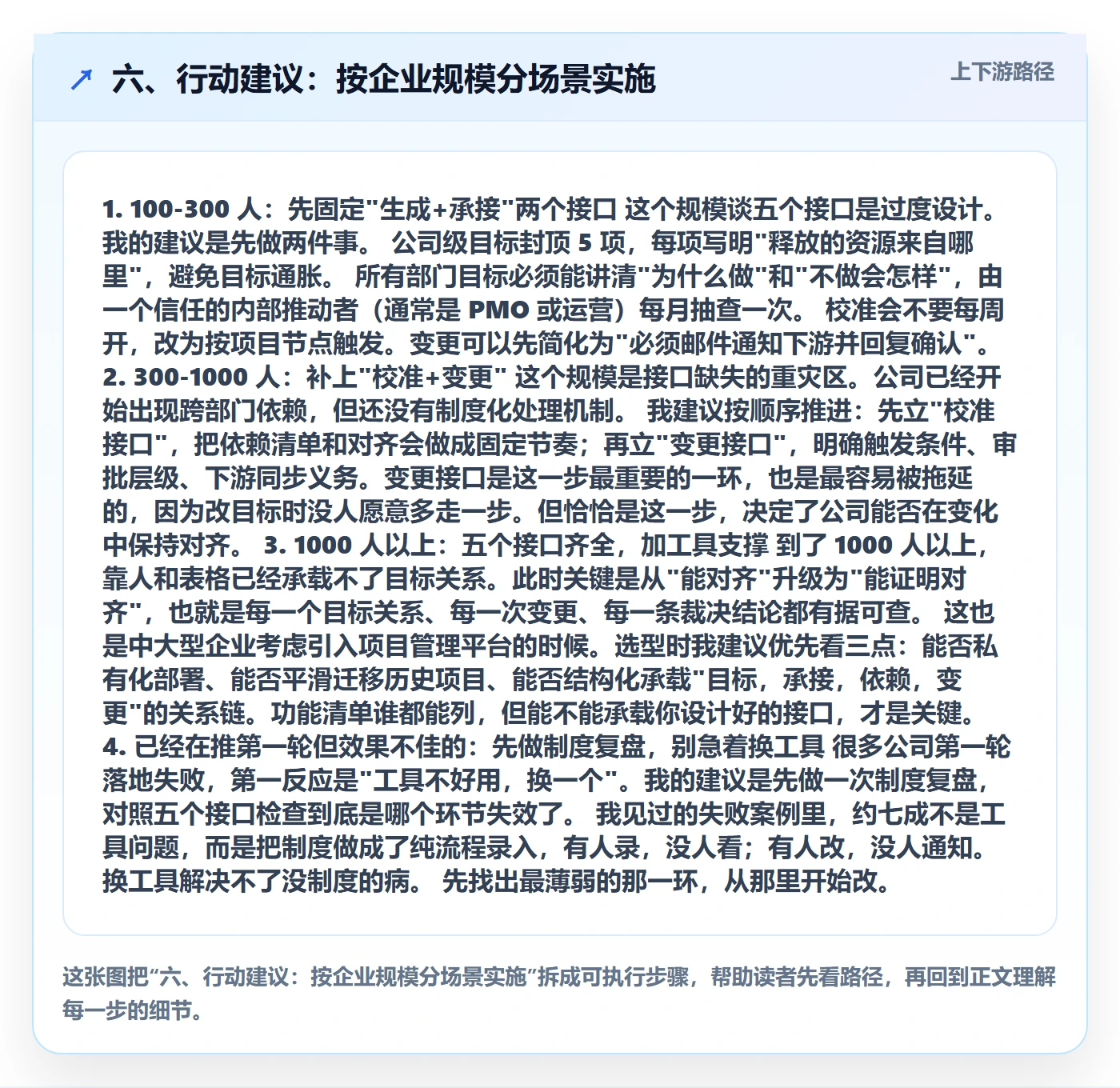 六、行动建议:按企业规模分场景实施
