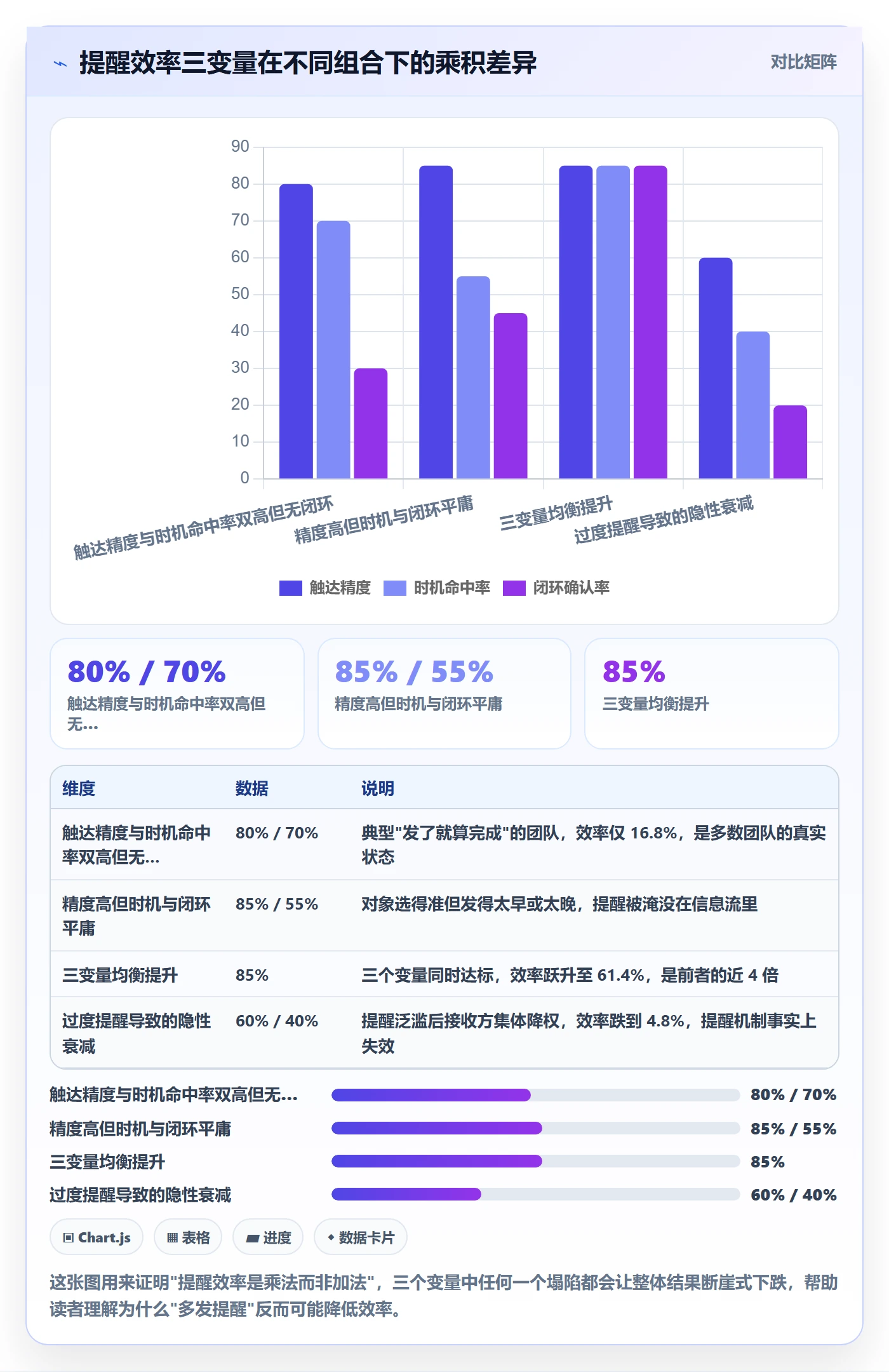 自动提醒实操方法：产品经理提升任务提醒效率的效率提升方法与模板