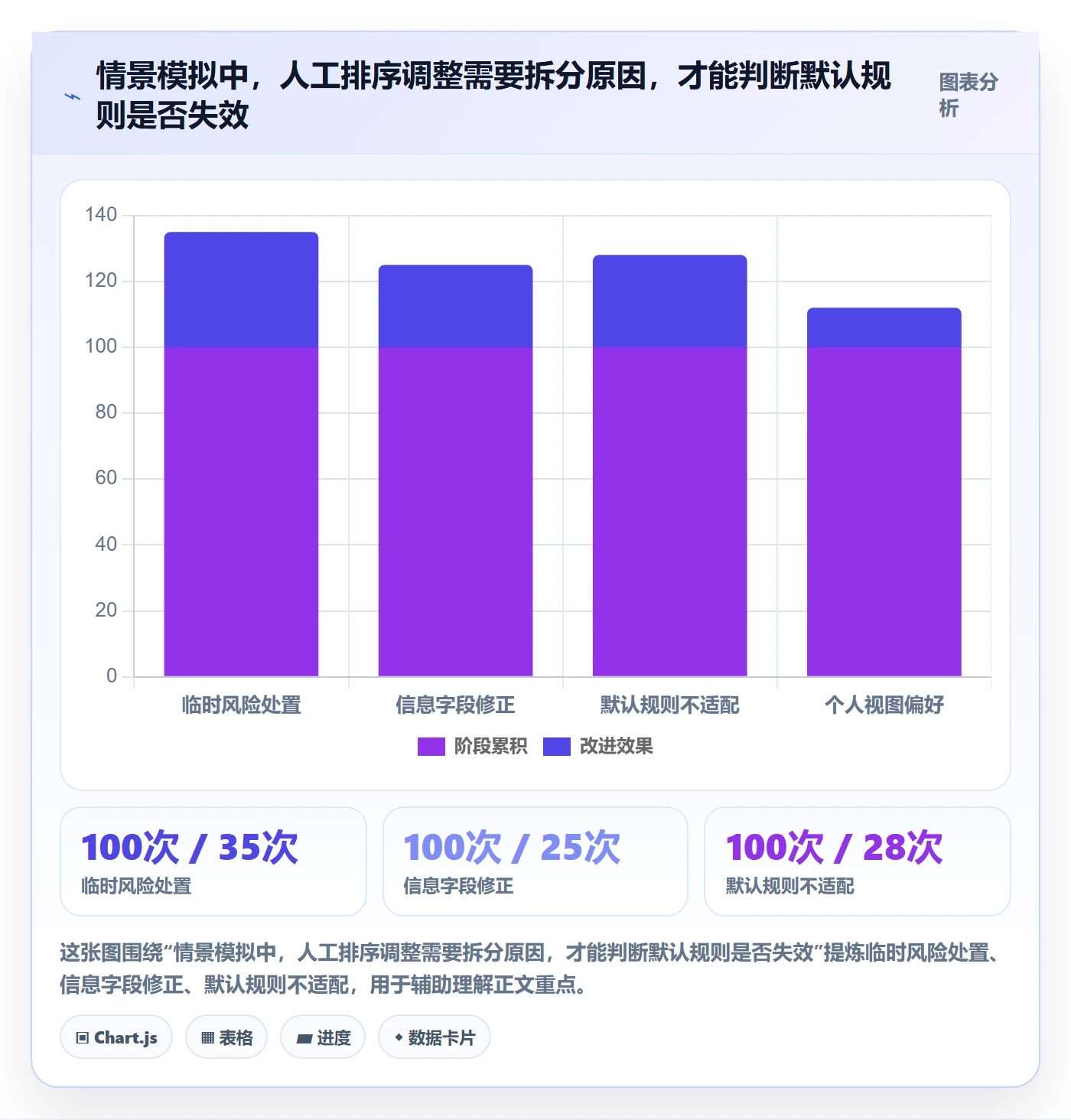排序流程与规范:跨部门团队列表视图流程优化关键指标
