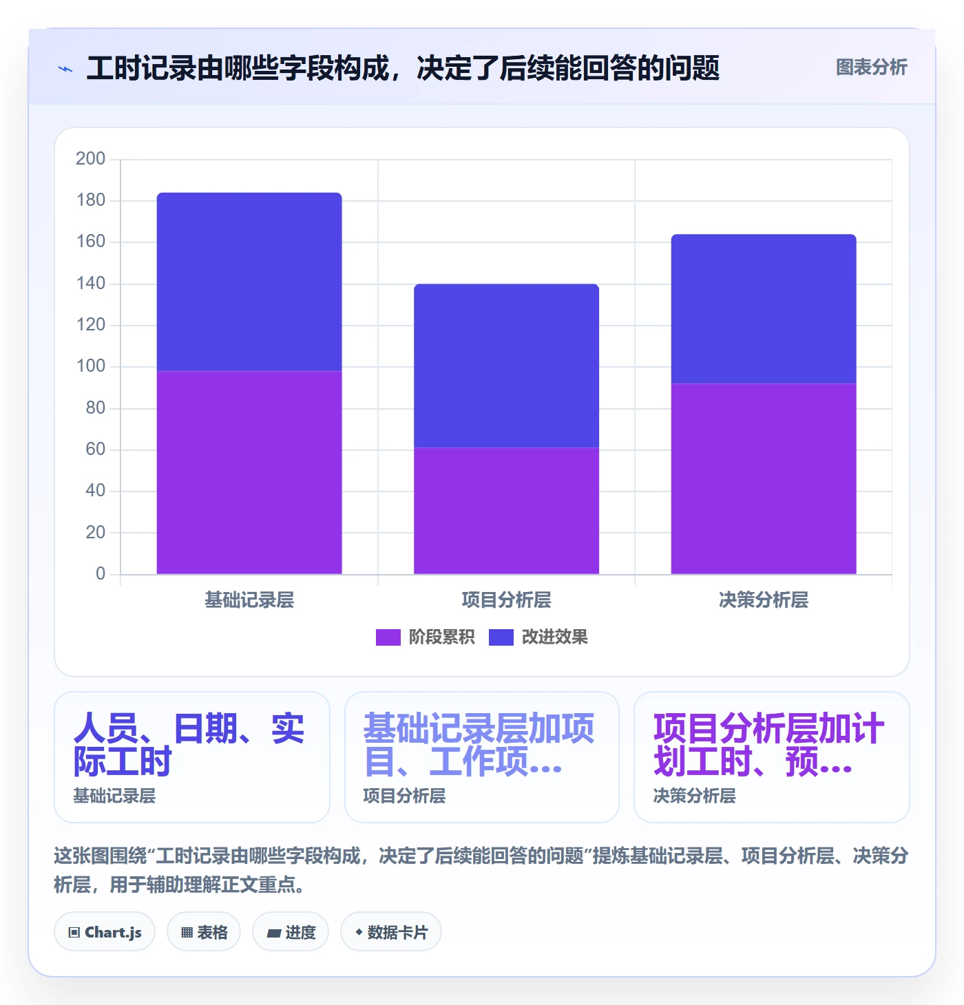 Timesheet怎么做？项目经理数据分析：工时表从0到1