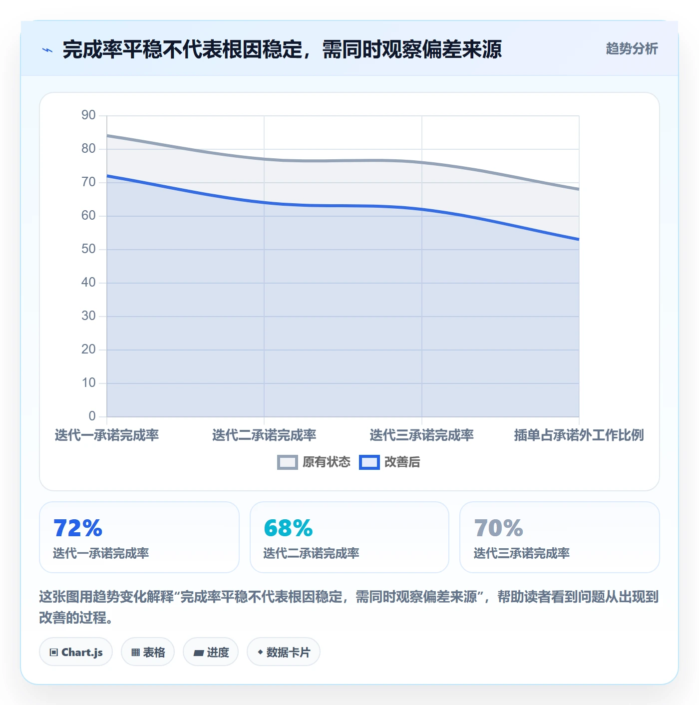 迭代任务流程与规范:项目经理迭代管理制度设计关键指标