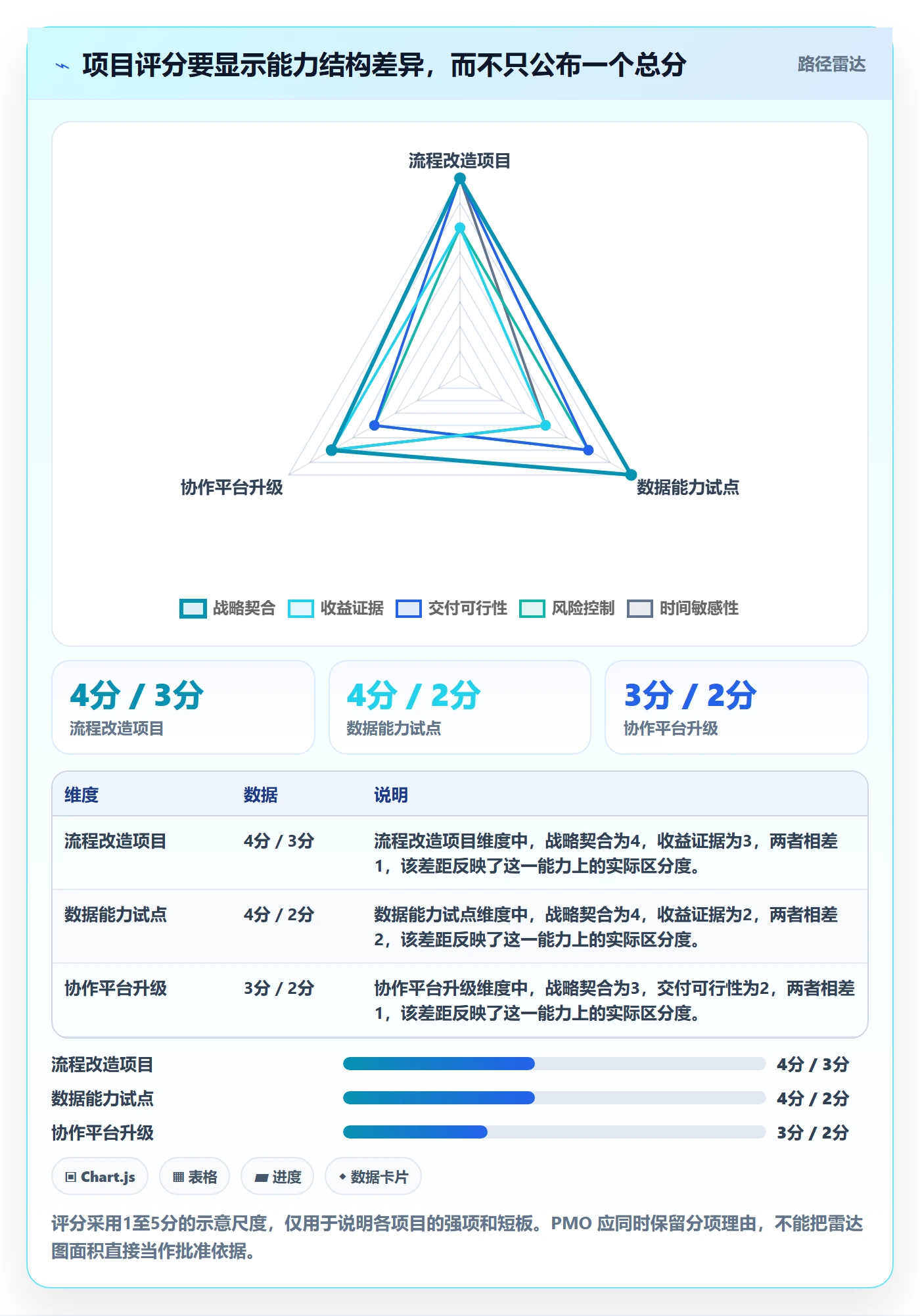 预算管理预算分配教程：PMO协同管理，避坑指南