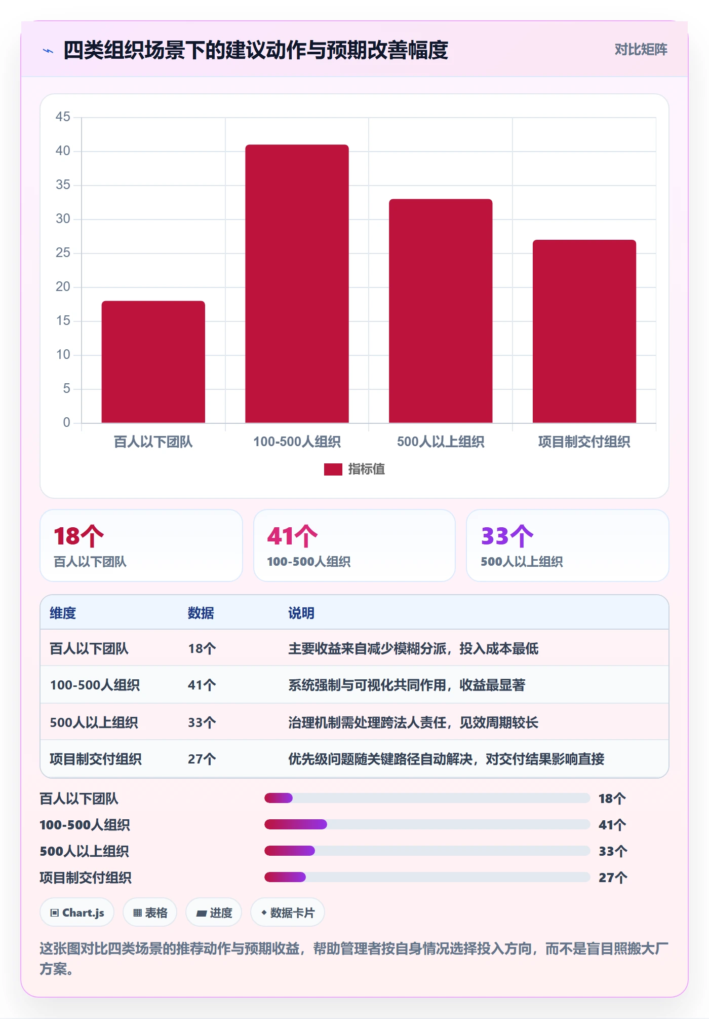 协办管理指南:管理层如何做好任务分派,落地方案全流程