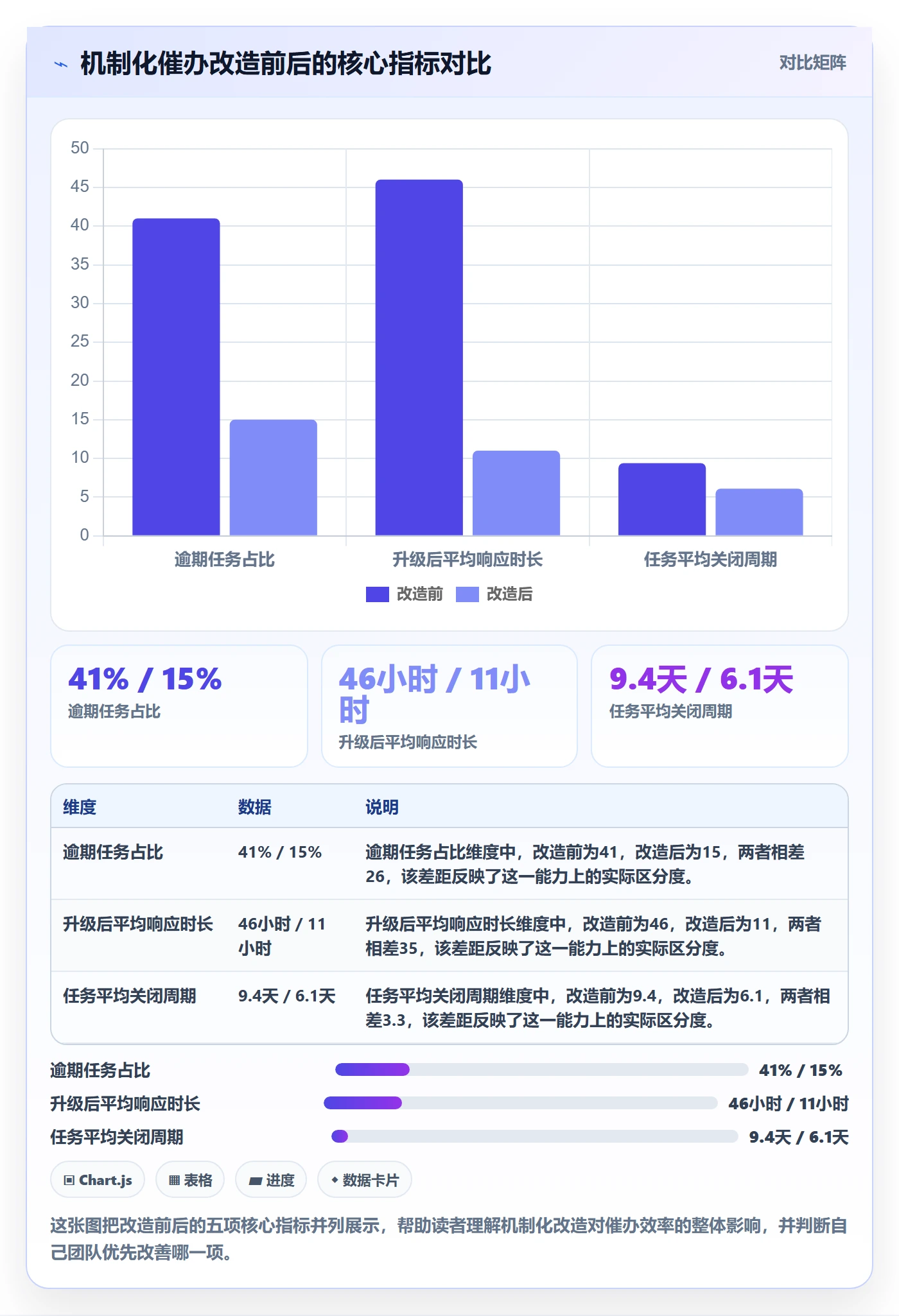 催办实操方法:实施团队提升任务提醒效率的流程优化方法与模板