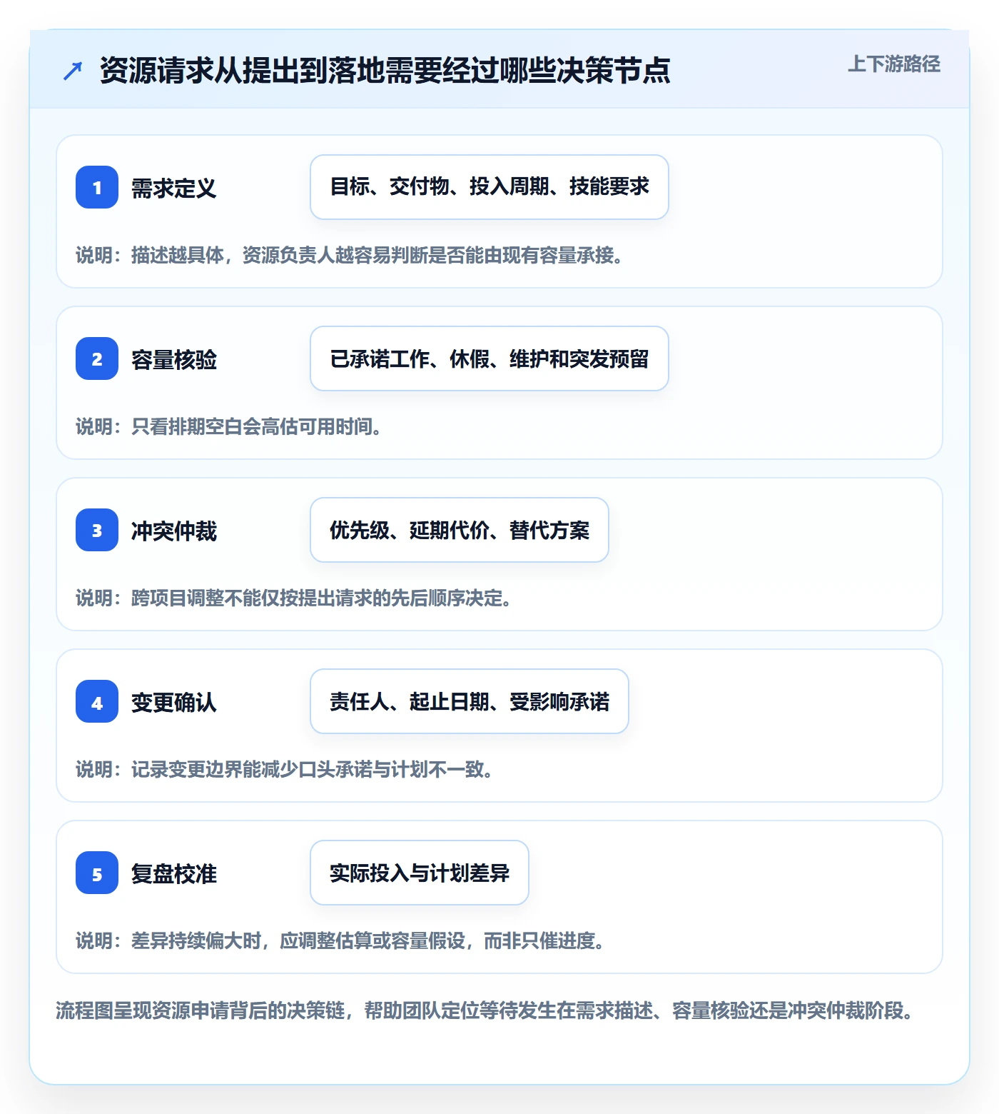 资源管理角色教程：产品经理效率提升，避坑指南