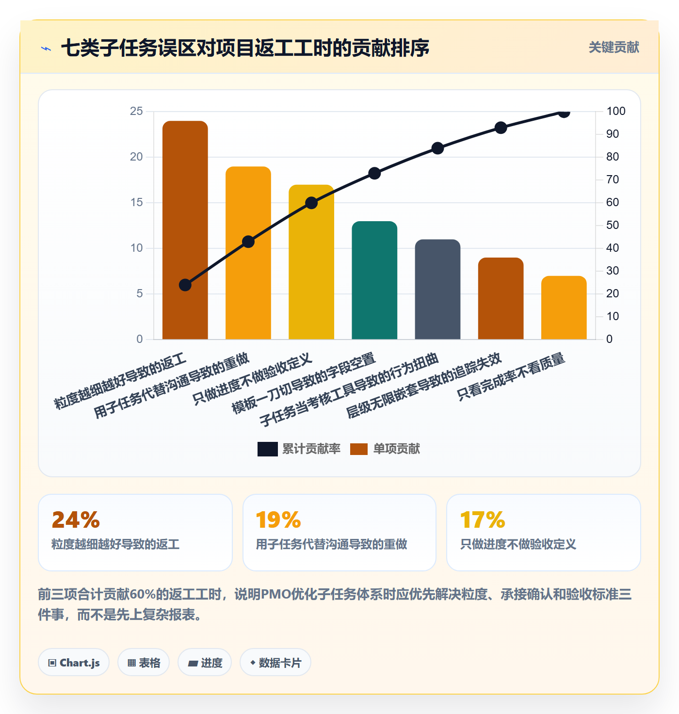 子任务实操方法：PMO提升任务管理效率的落地方案方法与模板