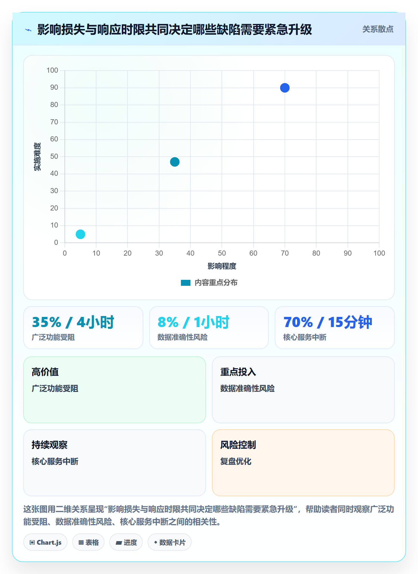 Bug / 缺陷修复全流程:PMO制度设计与一文讲清