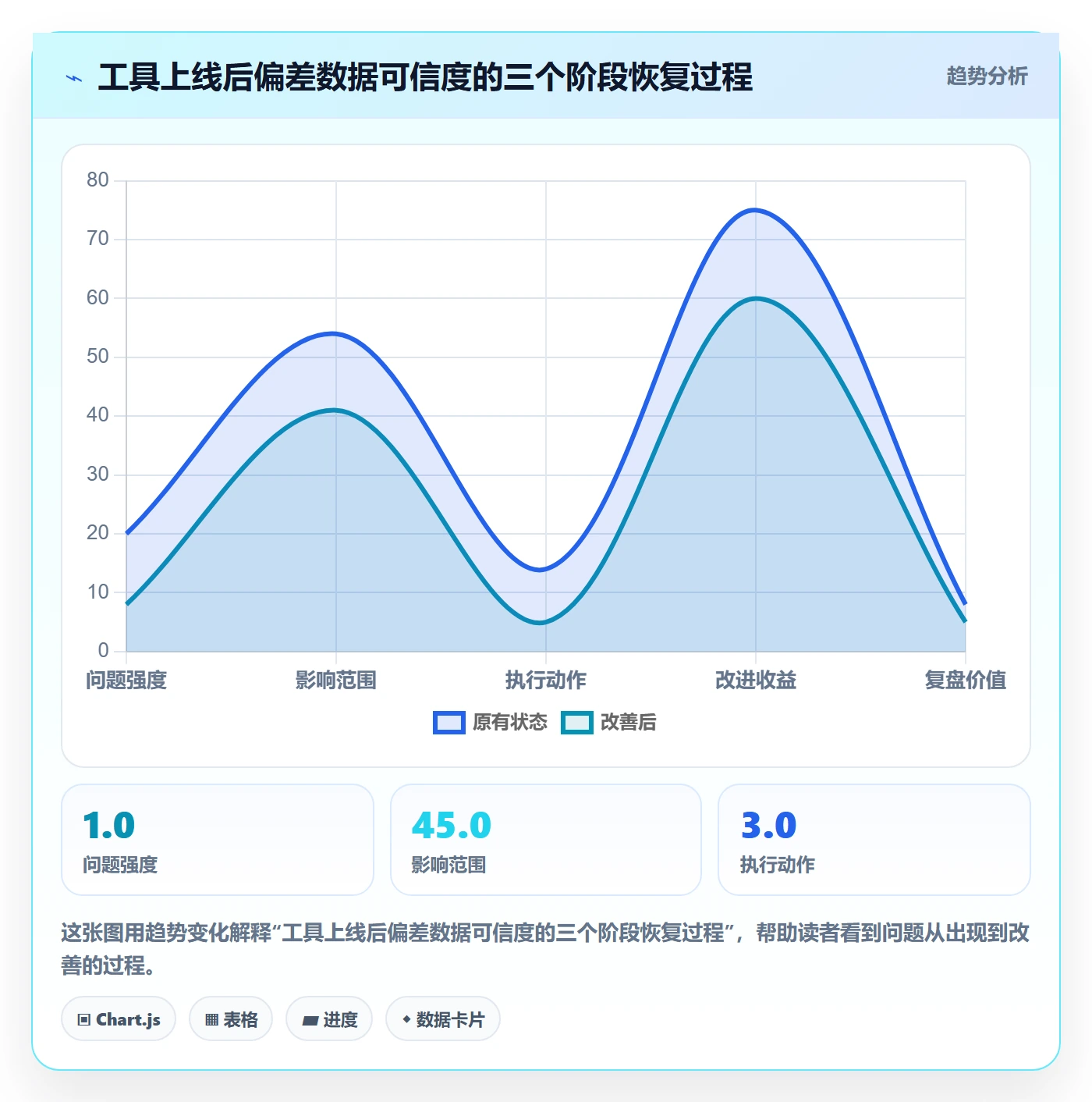 进度偏差实操方法:研发团队提升进度管理效率的效率提升方法与模板
