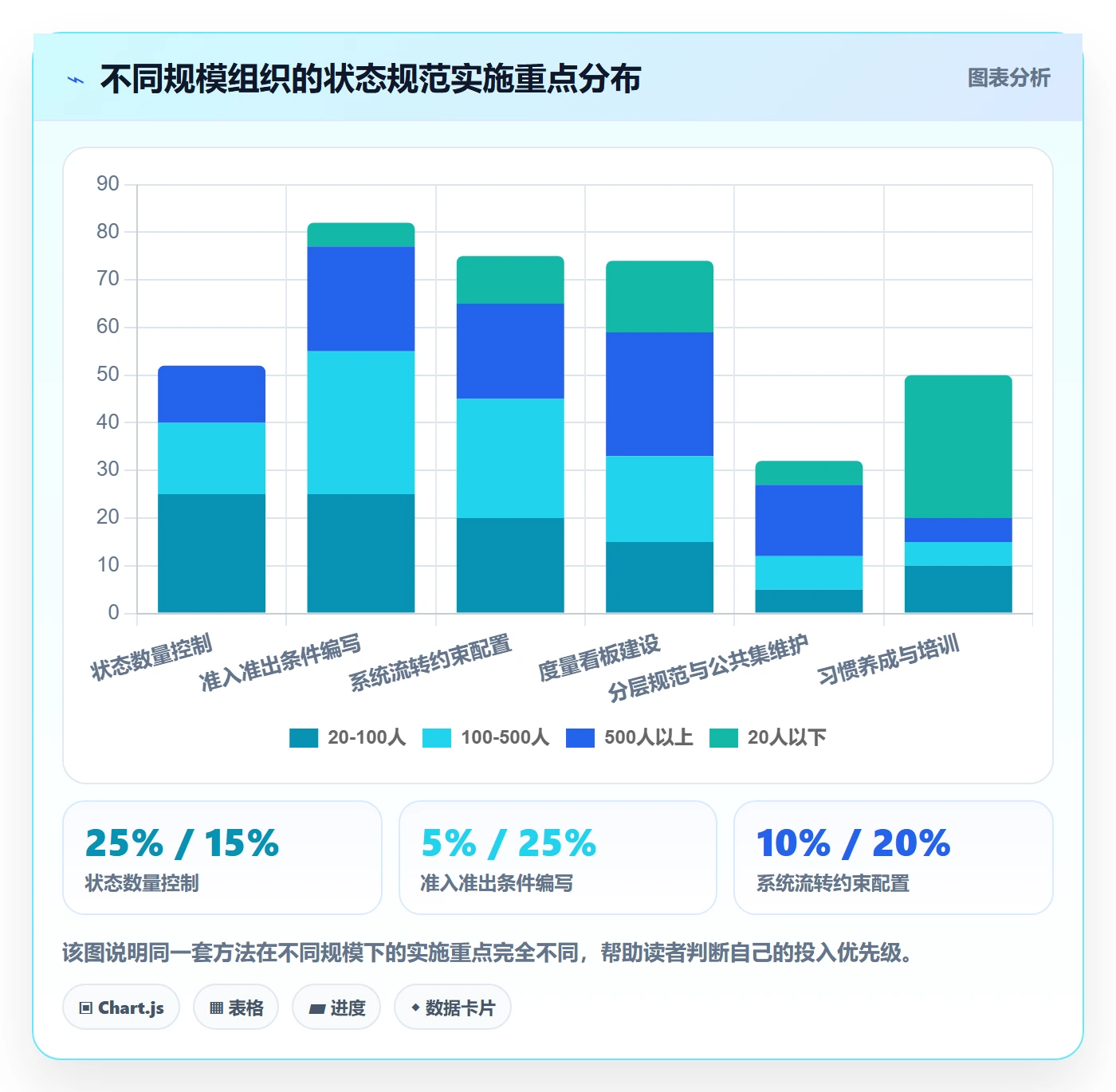 节点状态流程与规范：企业管理者里程碑入门指南关键指标