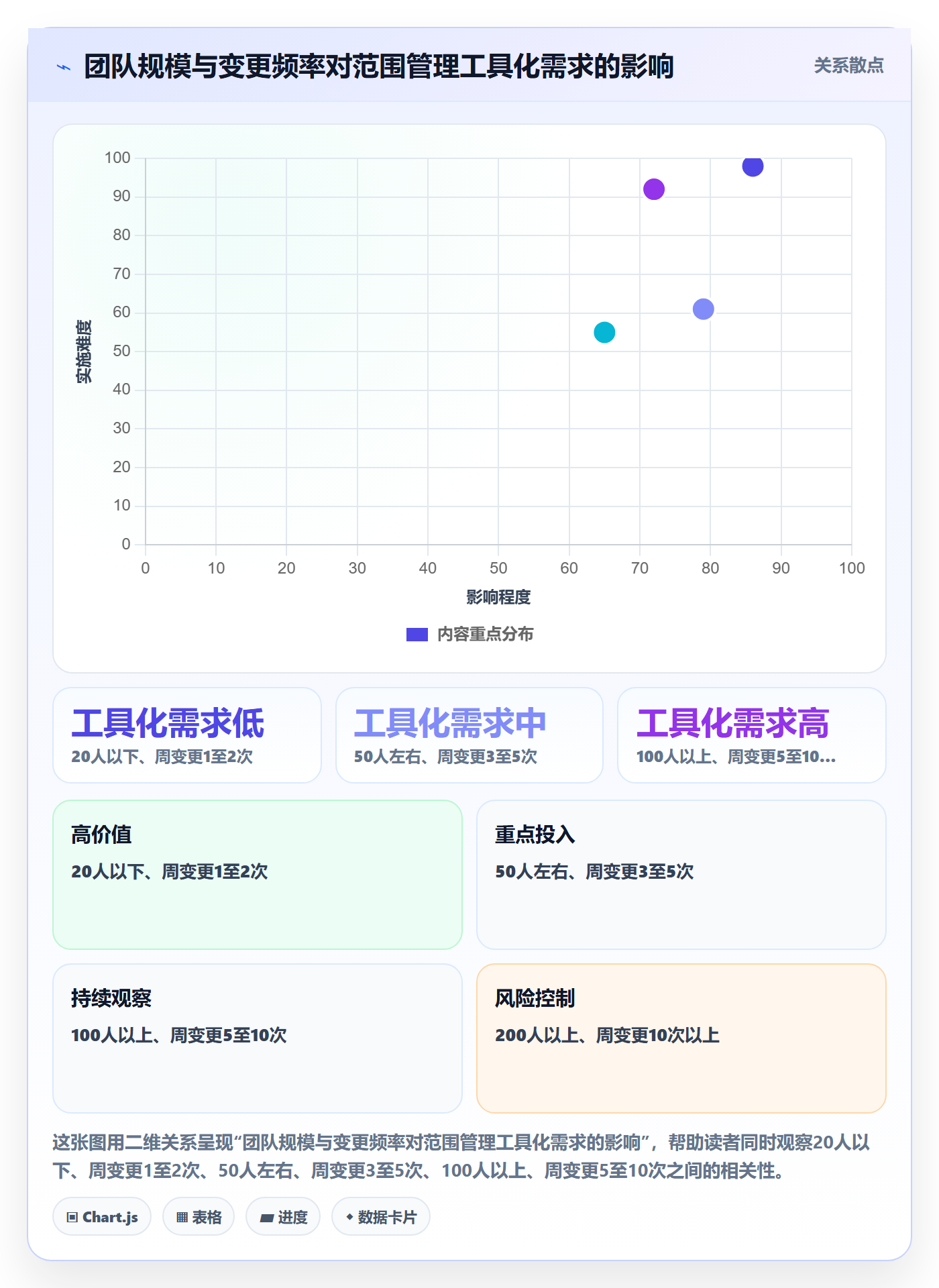 范围定义怎么做？跨部门团队效率提升：项目范围从0到1