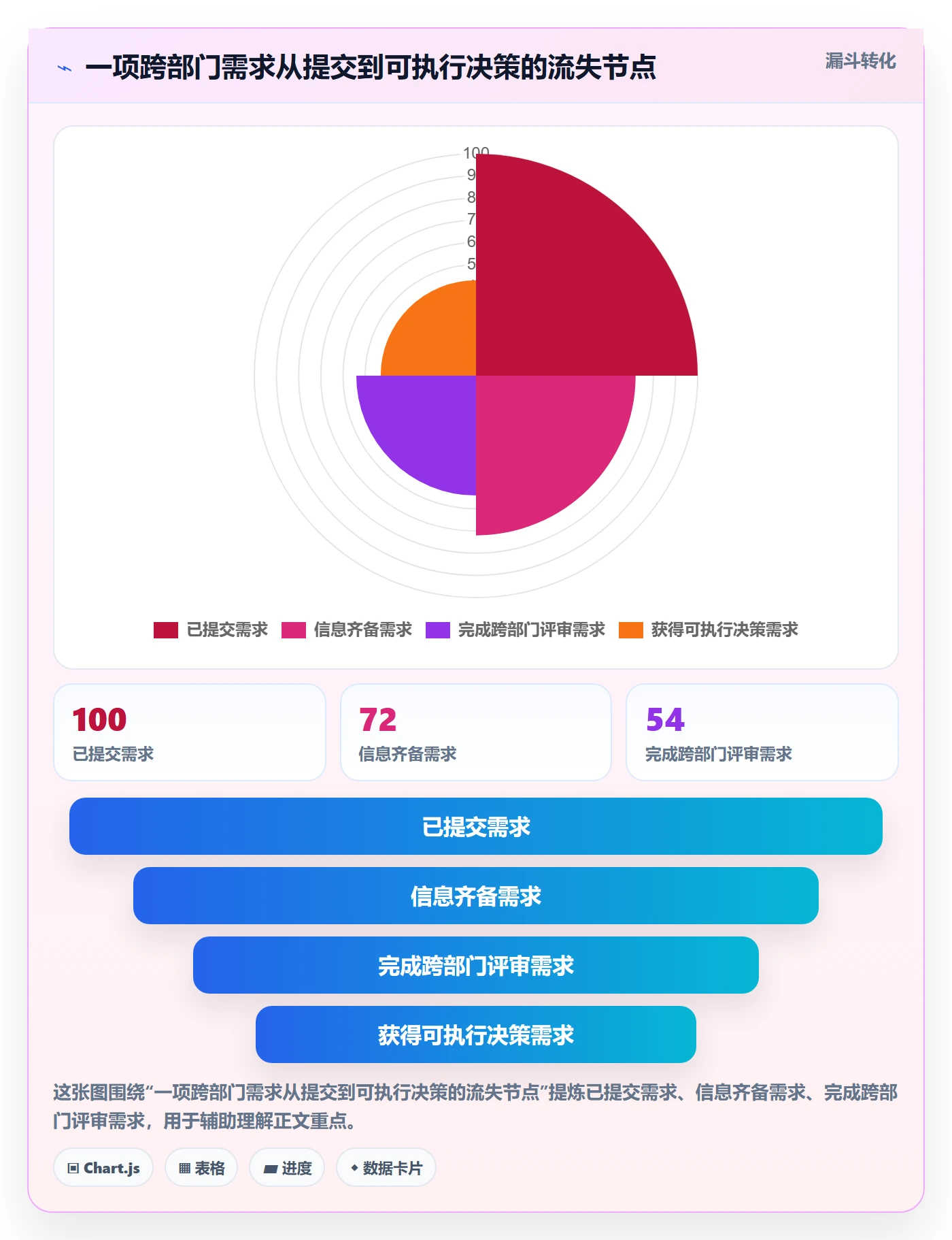 需求评审最佳实践:跨部门团队需求管理落地方案,常见问题