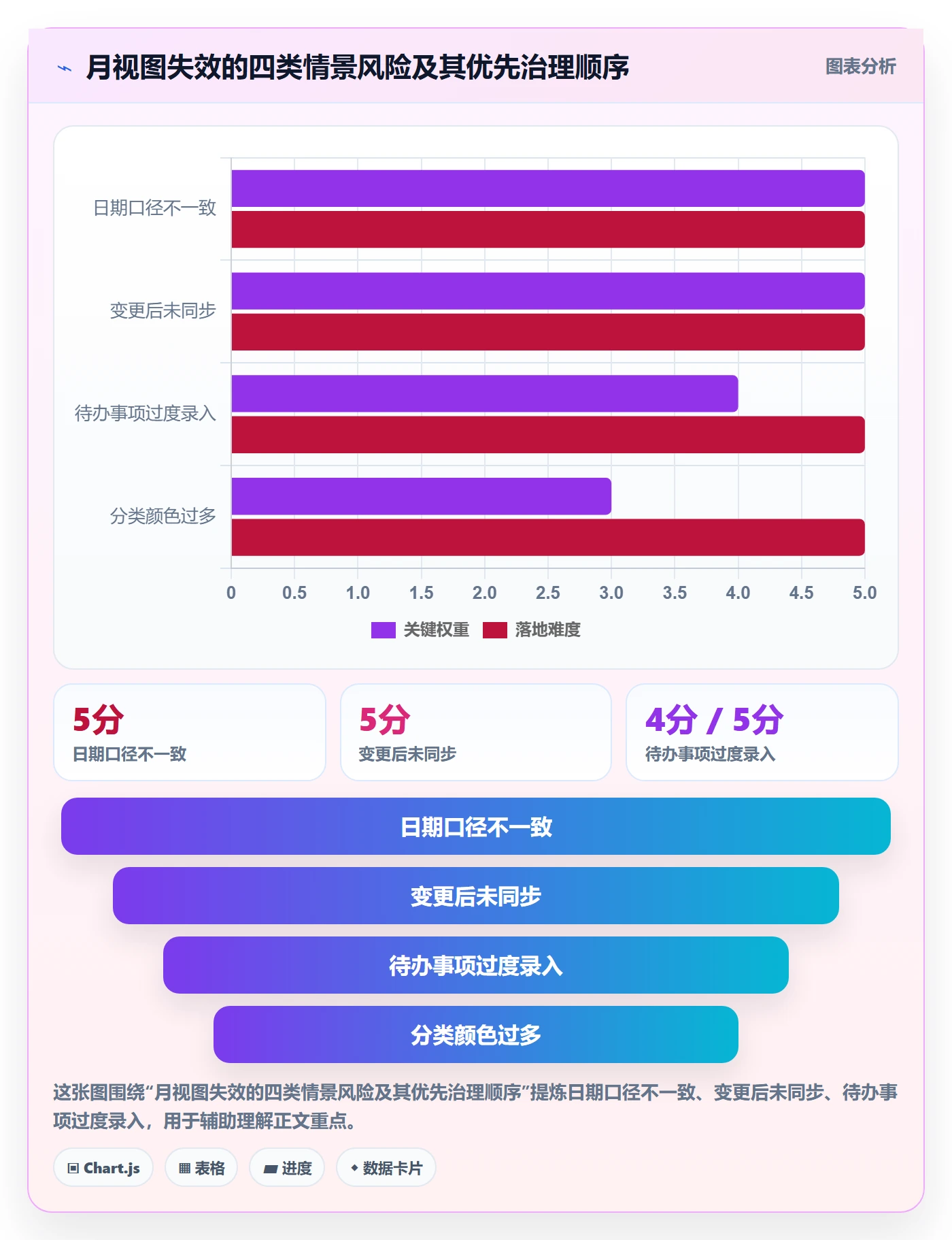 日历视图如何做好月视图?企业管理者最佳实践与操作步骤